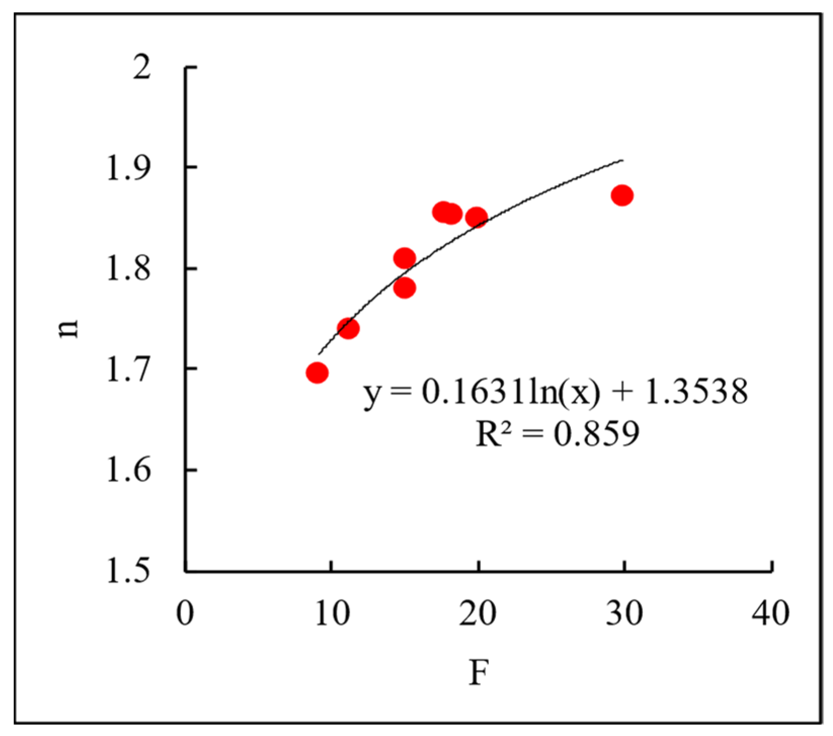 Processes 12 00271 g012