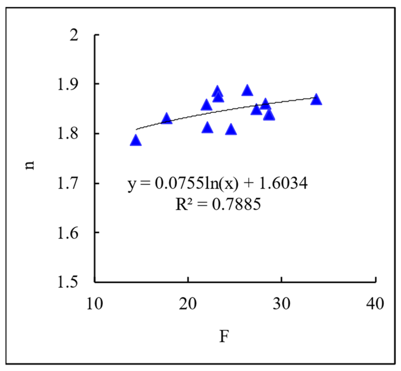 Processes 12 00271 g013