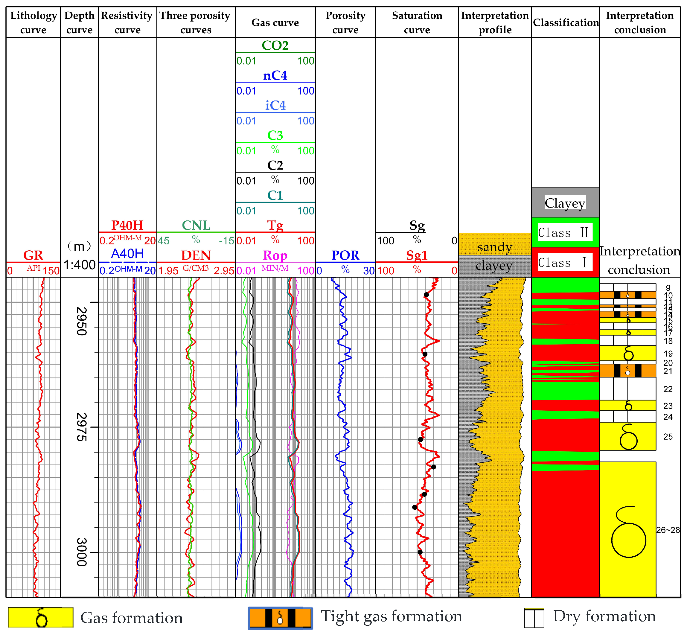 Processes 12 00271 g014