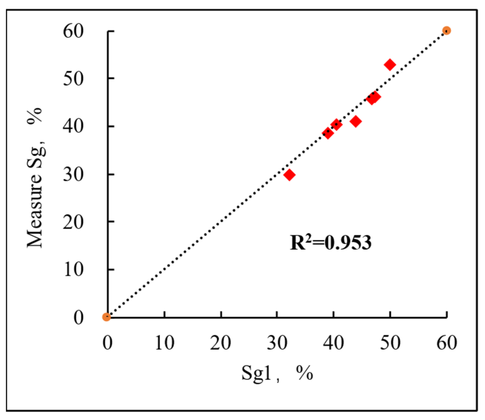 Processes 12 00271 g015