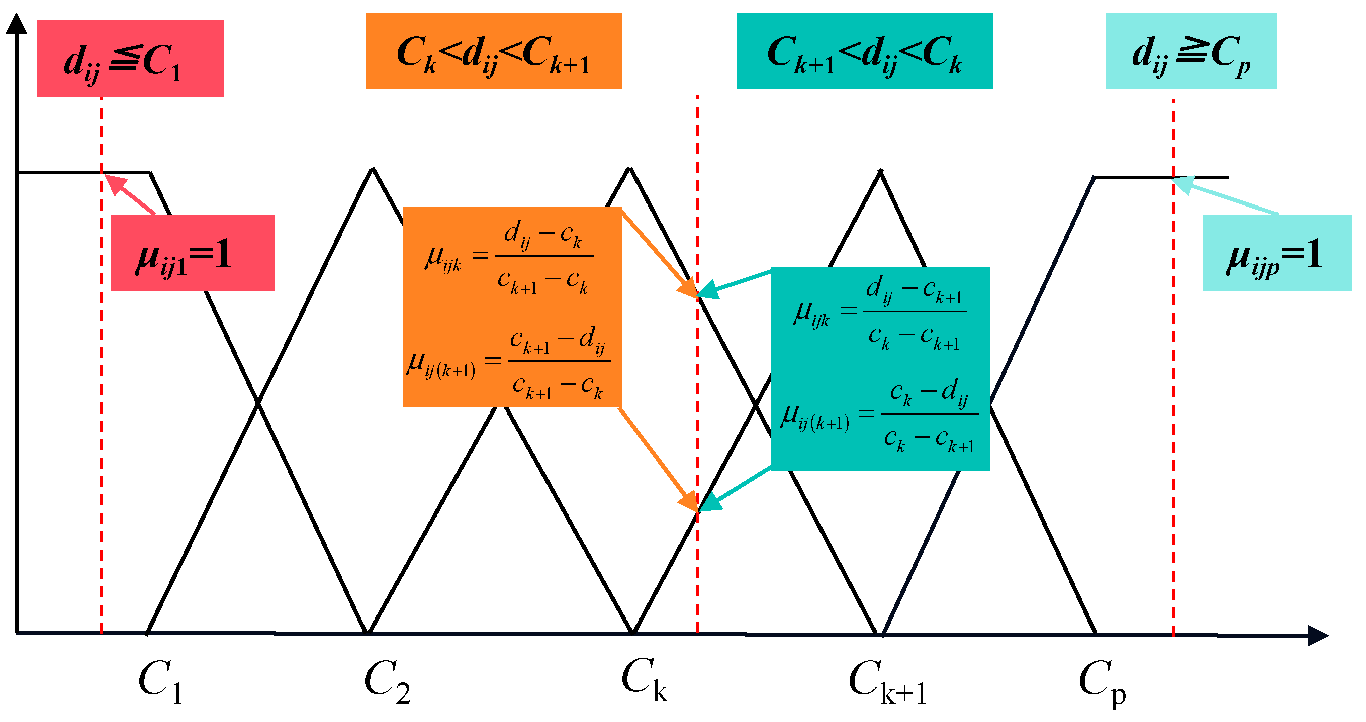 Processes 12 00274 g002