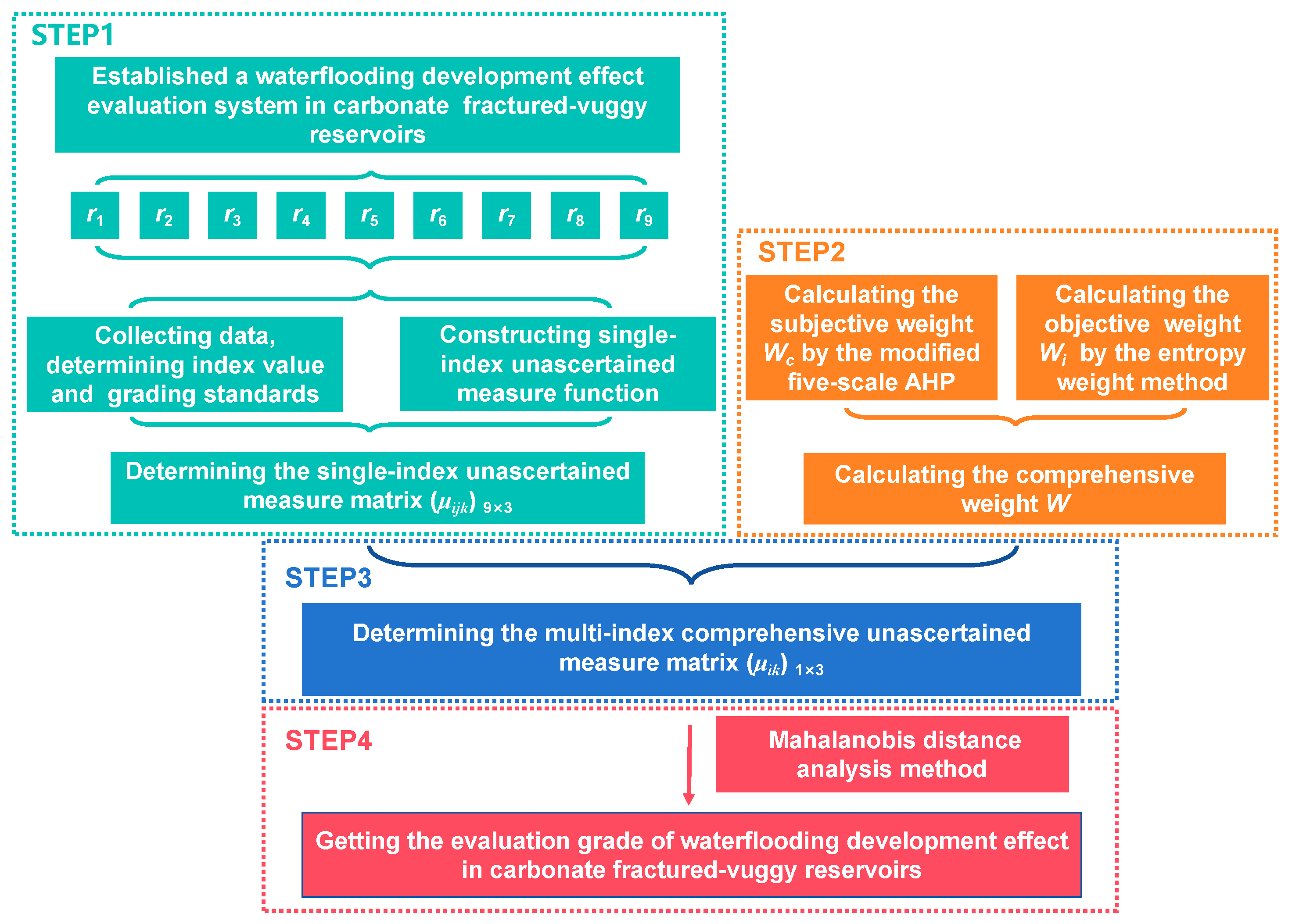 Processes 12 00274 g005