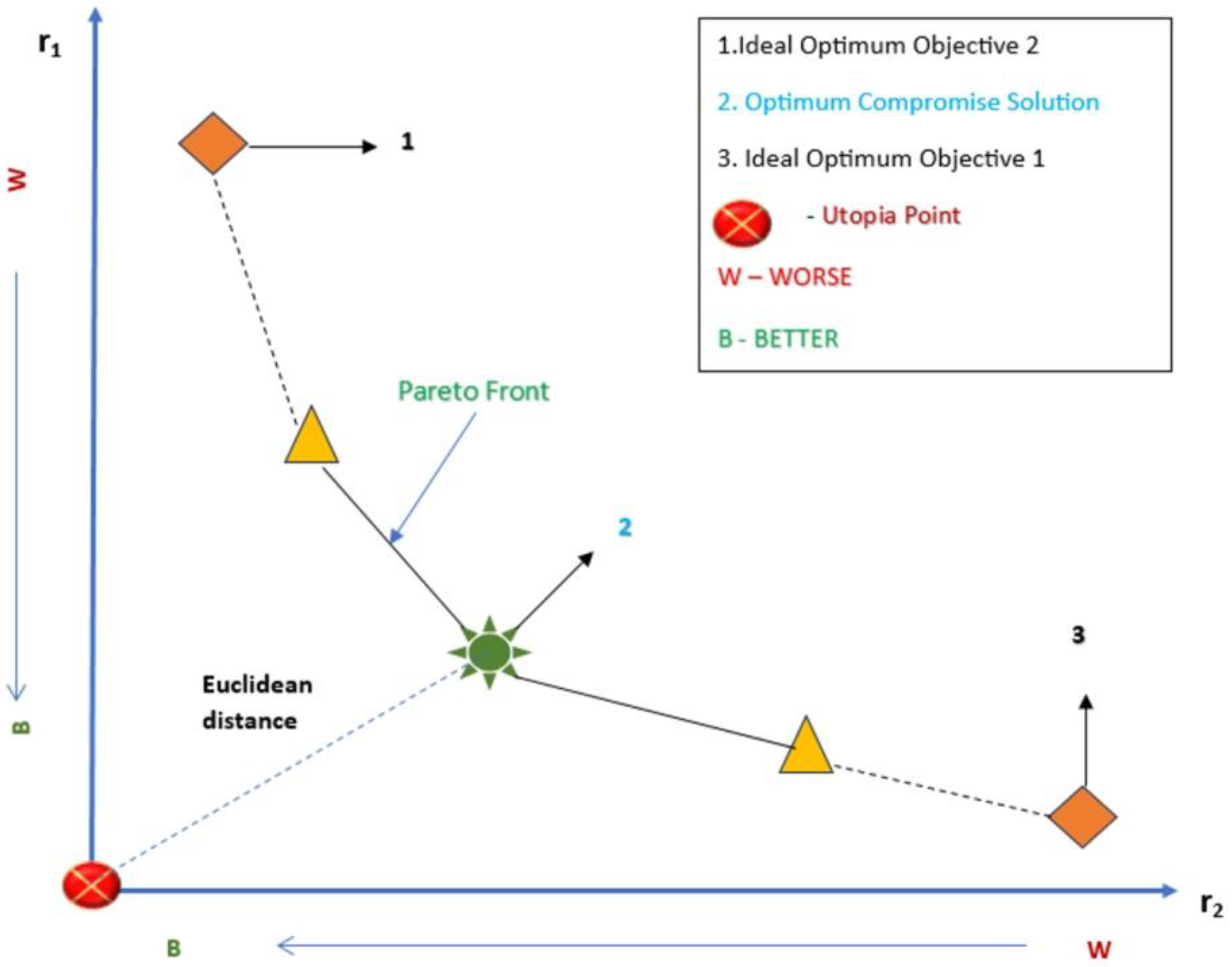 Processes 12 00275 g003
