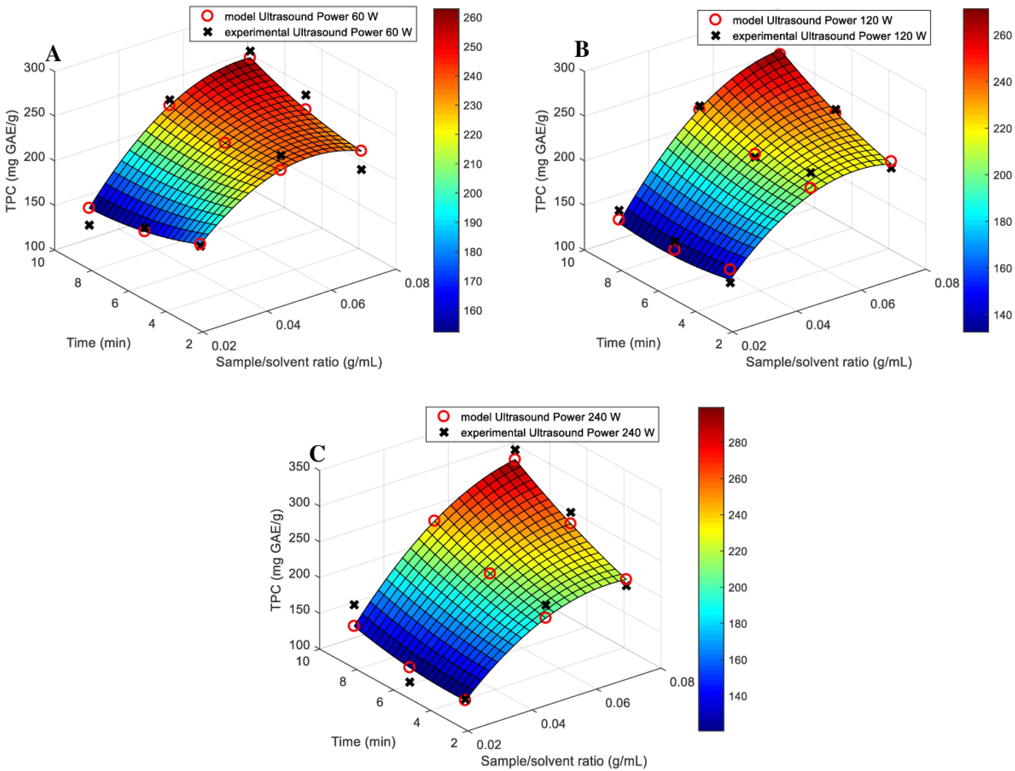 Processes 12 00275 g004