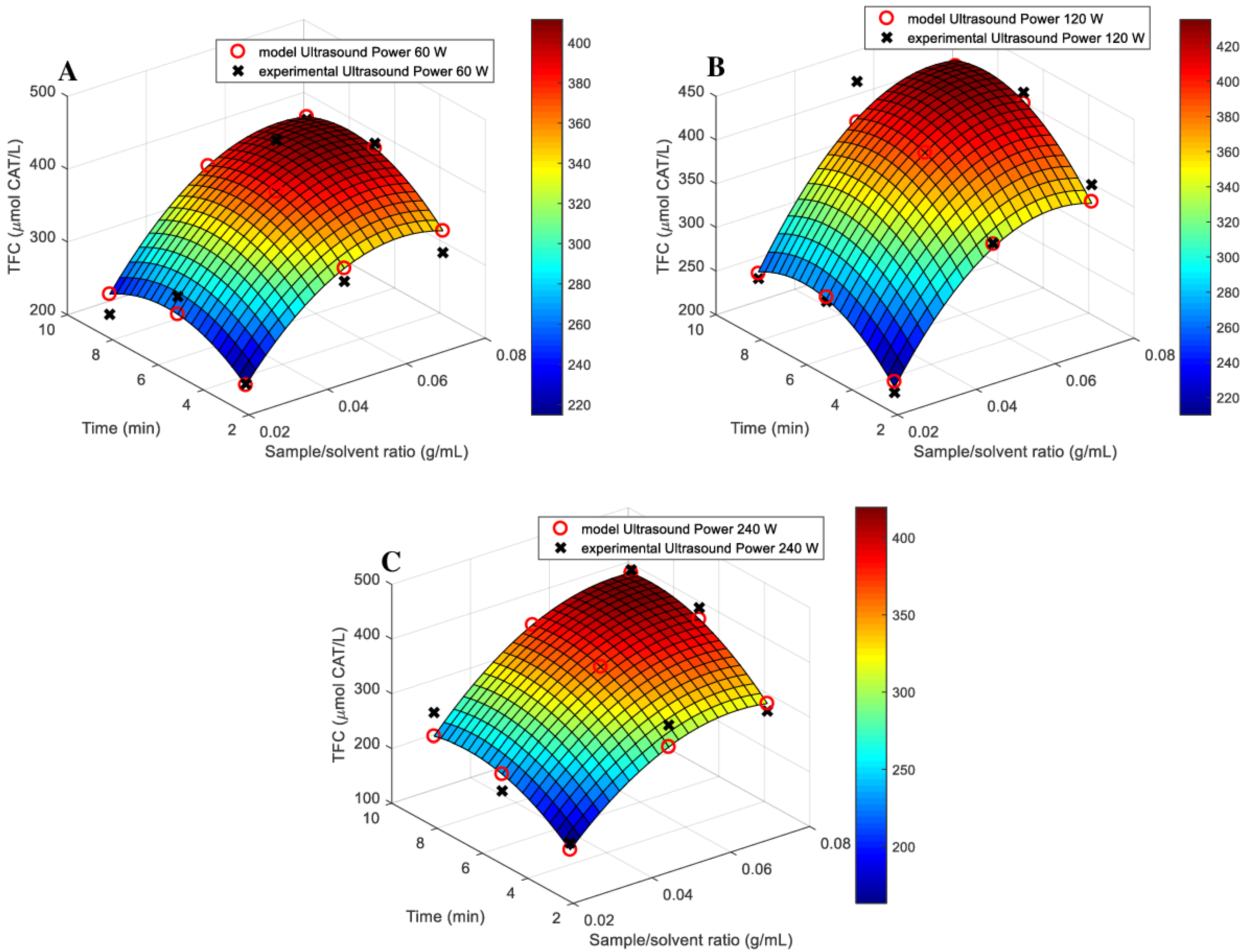 Processes 12 00275 g005
