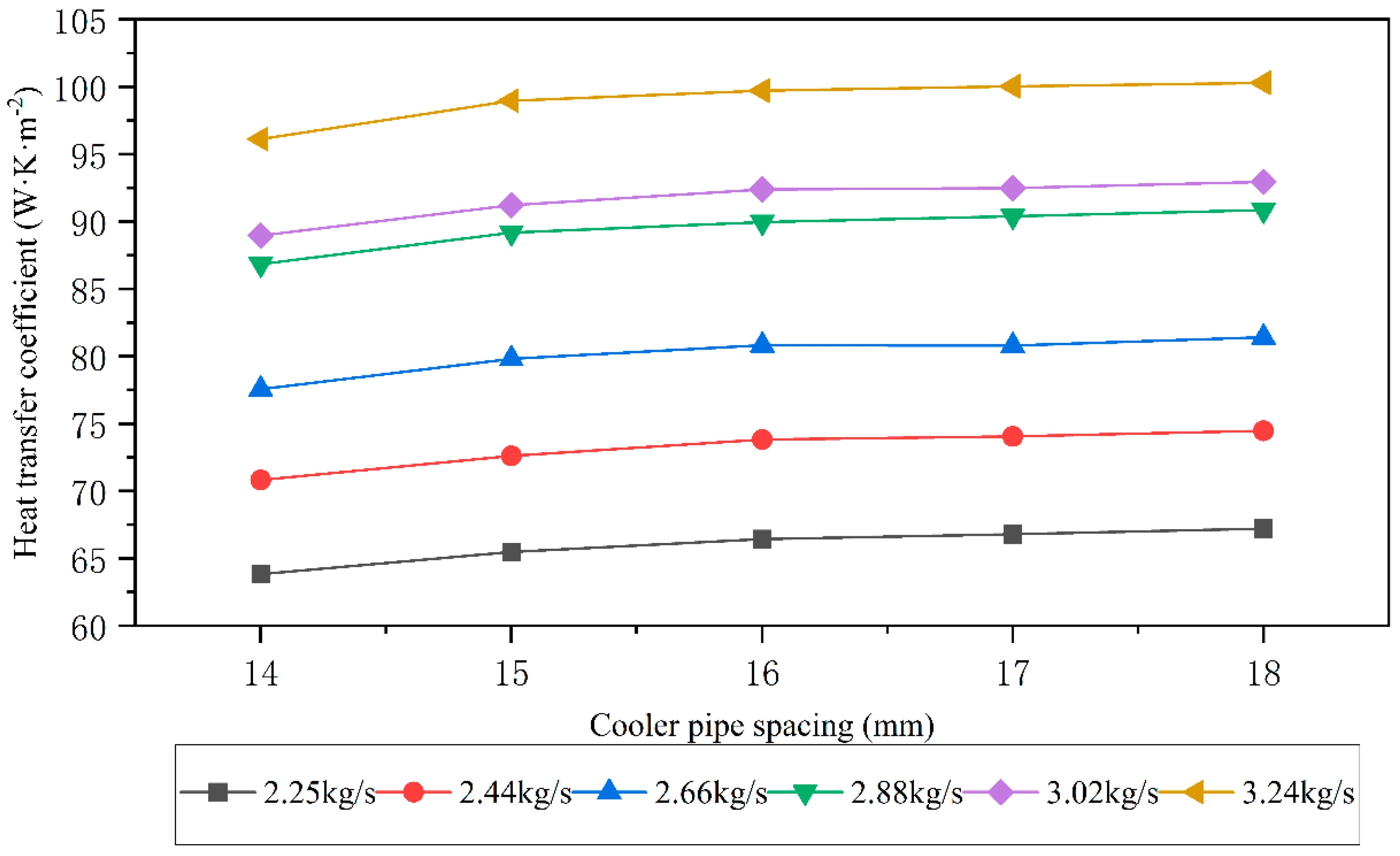 Processes 12 00276 g009