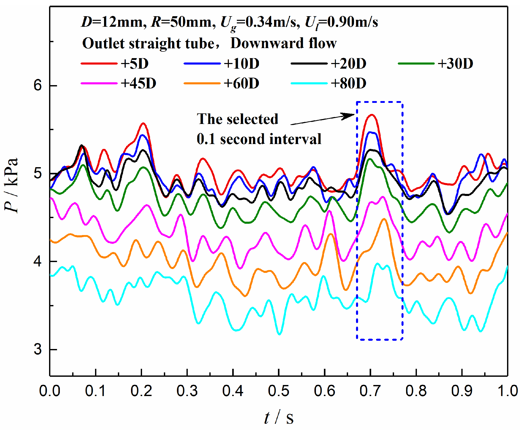 Processes 12 00277 g009