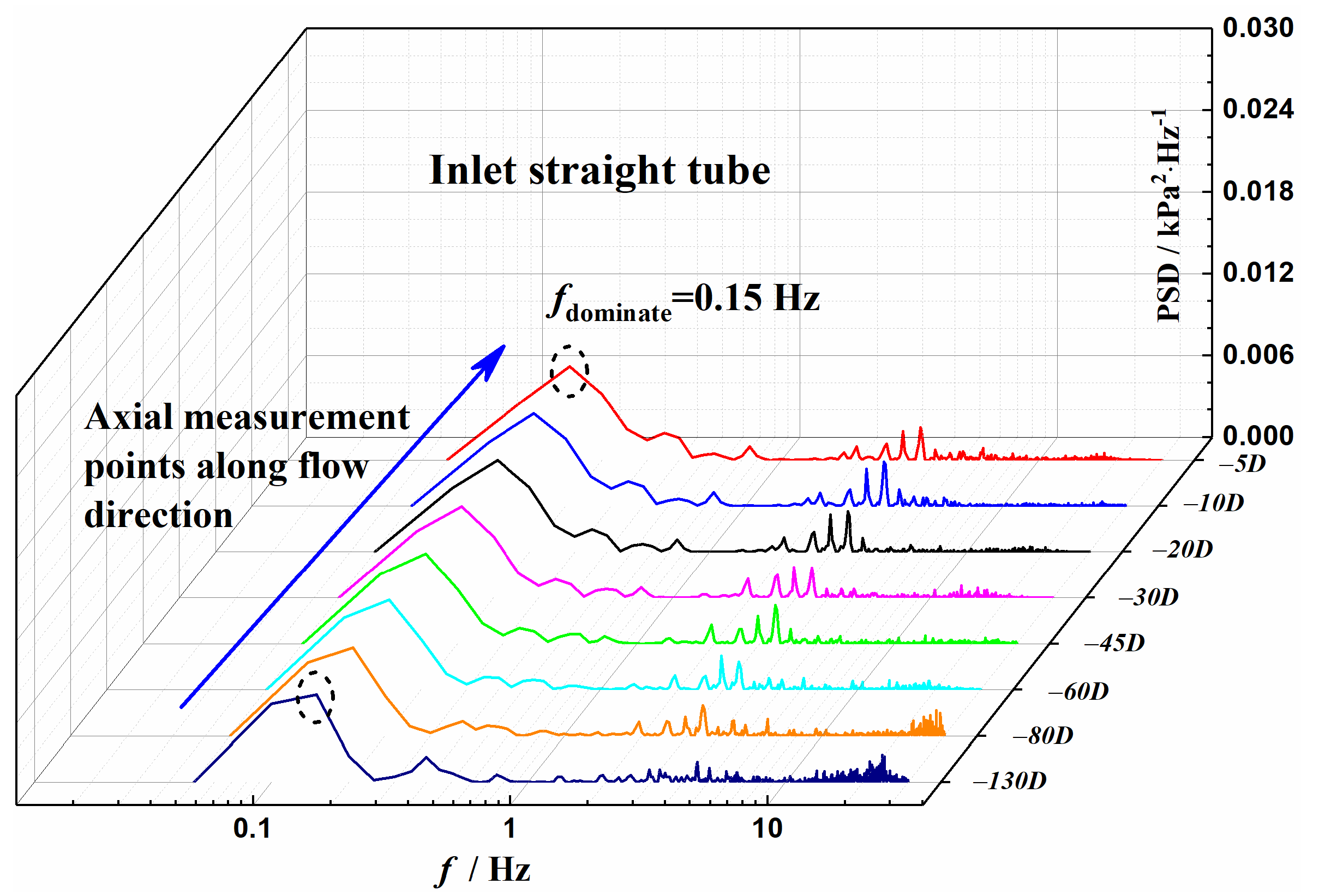Processes 12 00277 g011