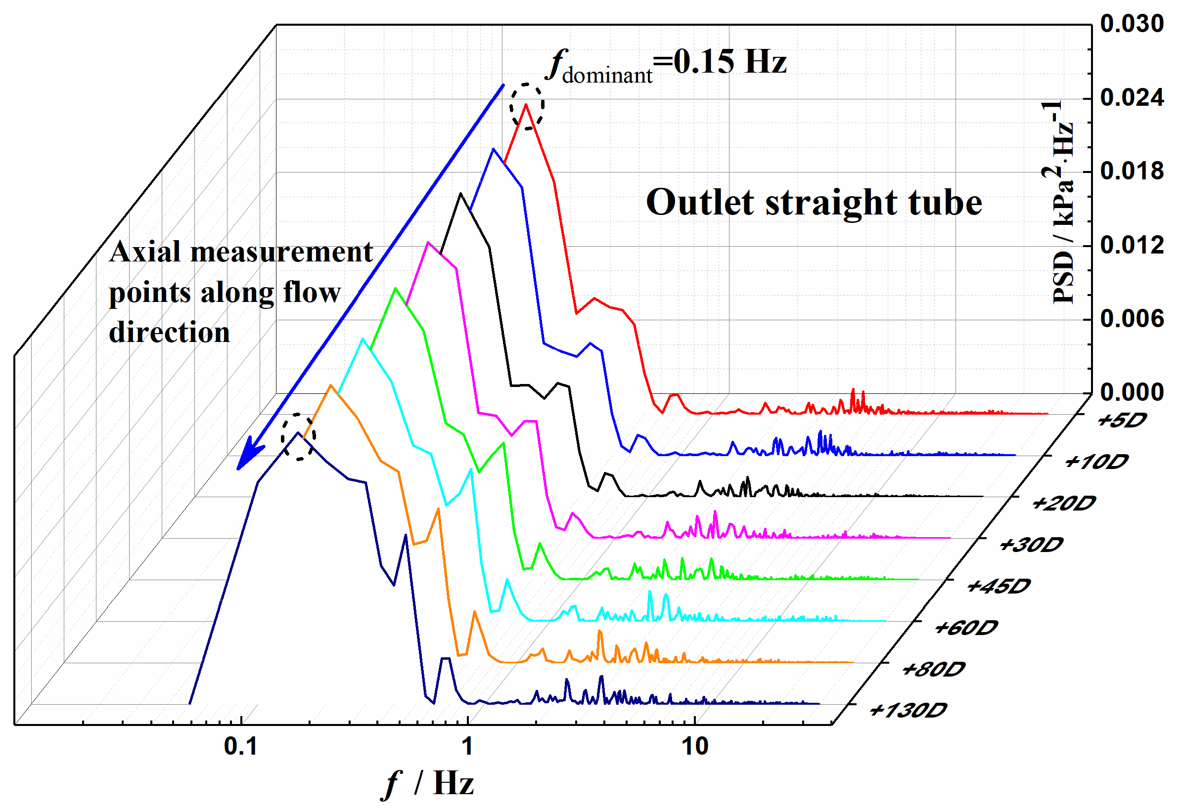 Processes 12 00277 g012