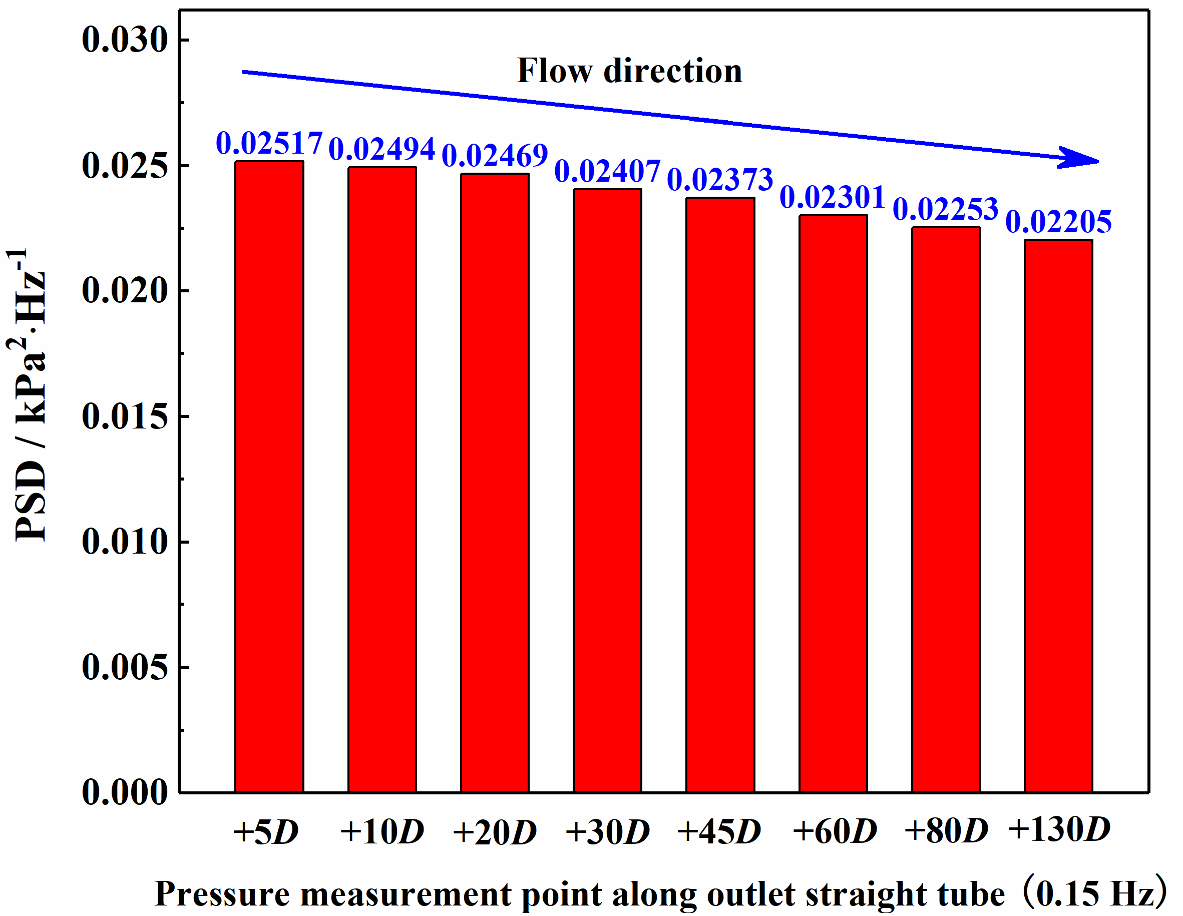 Processes 12 00277 g014