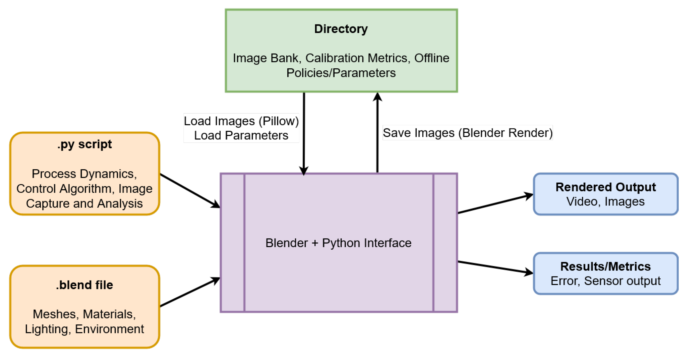Processes 12 00279 g001