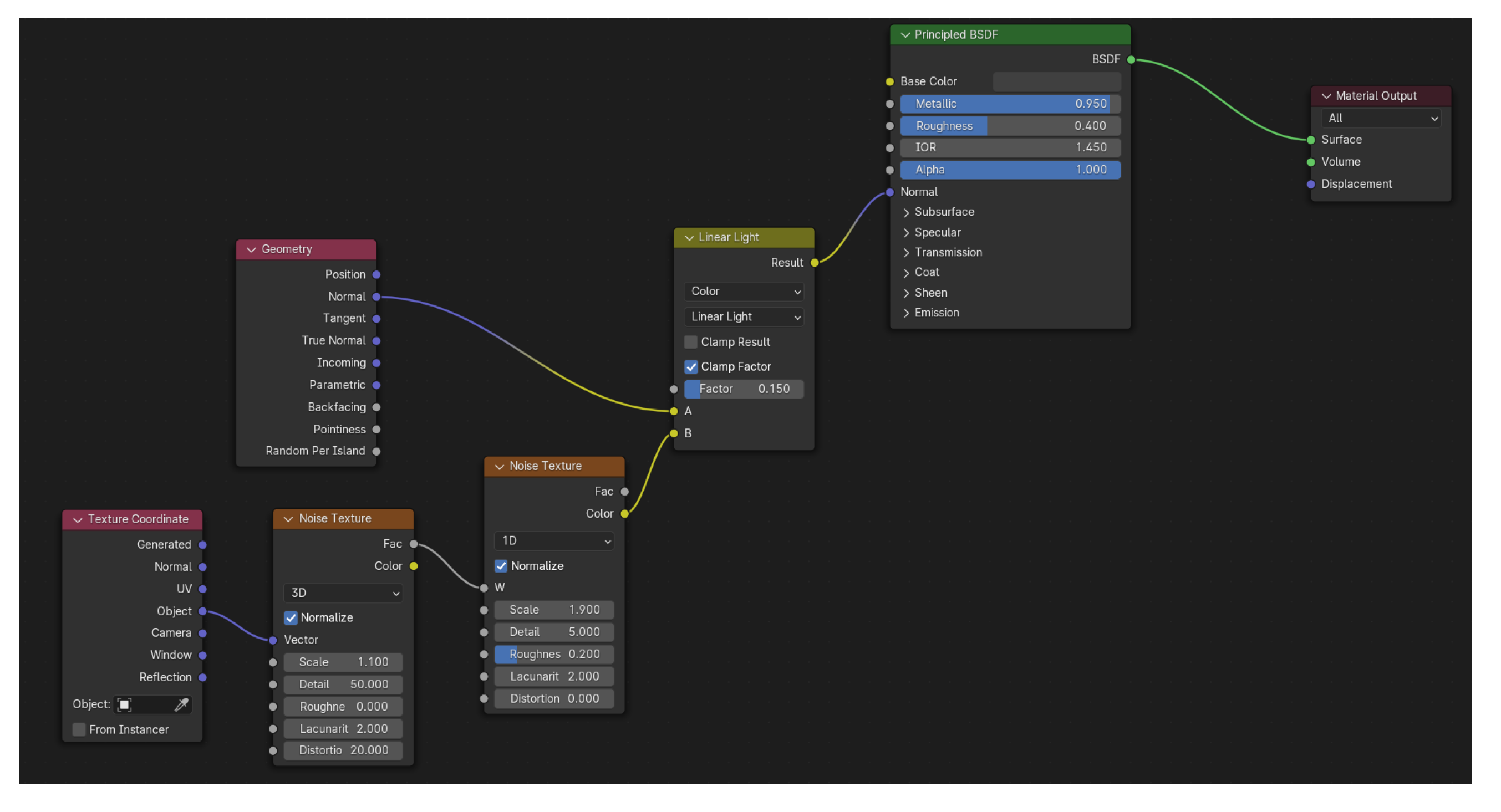 Processes 12 00279 g007