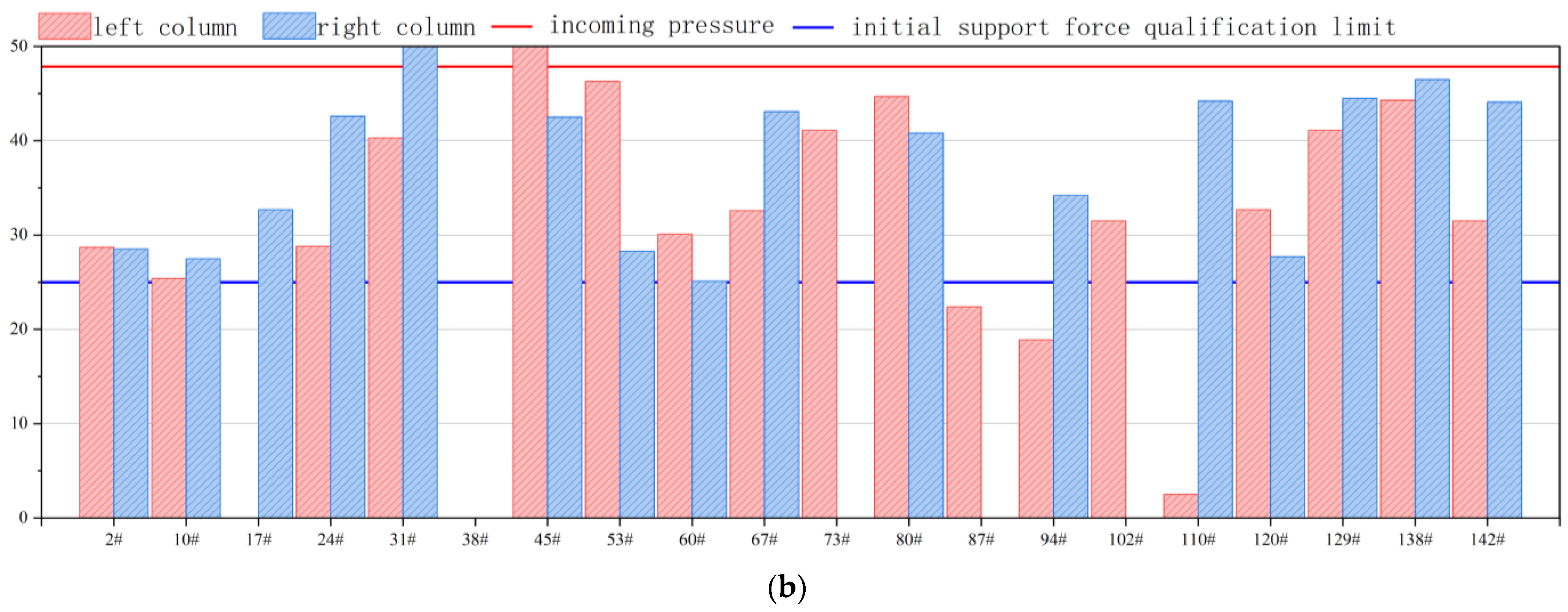 Processes 12 00283 g004b
