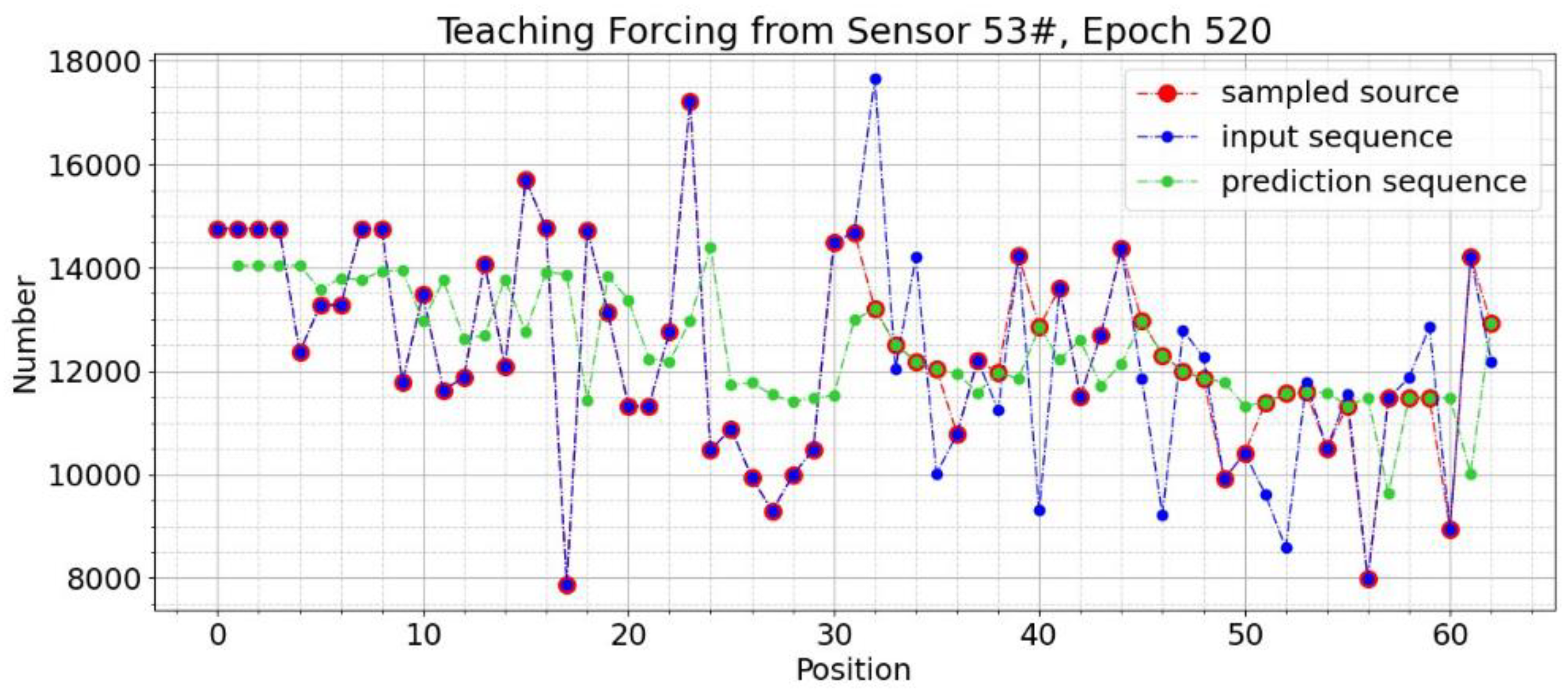 Processes 12 00283 g017a
