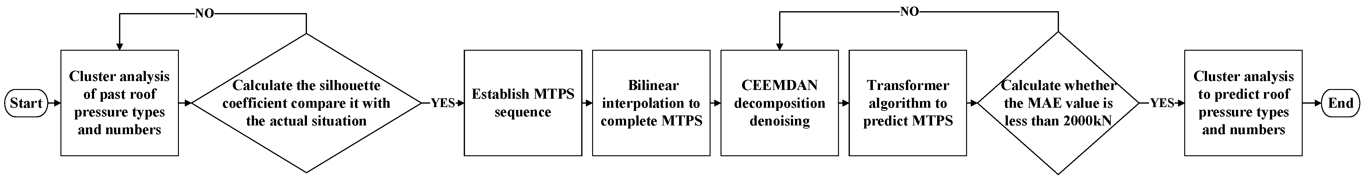 Processes 12 00283 g019
