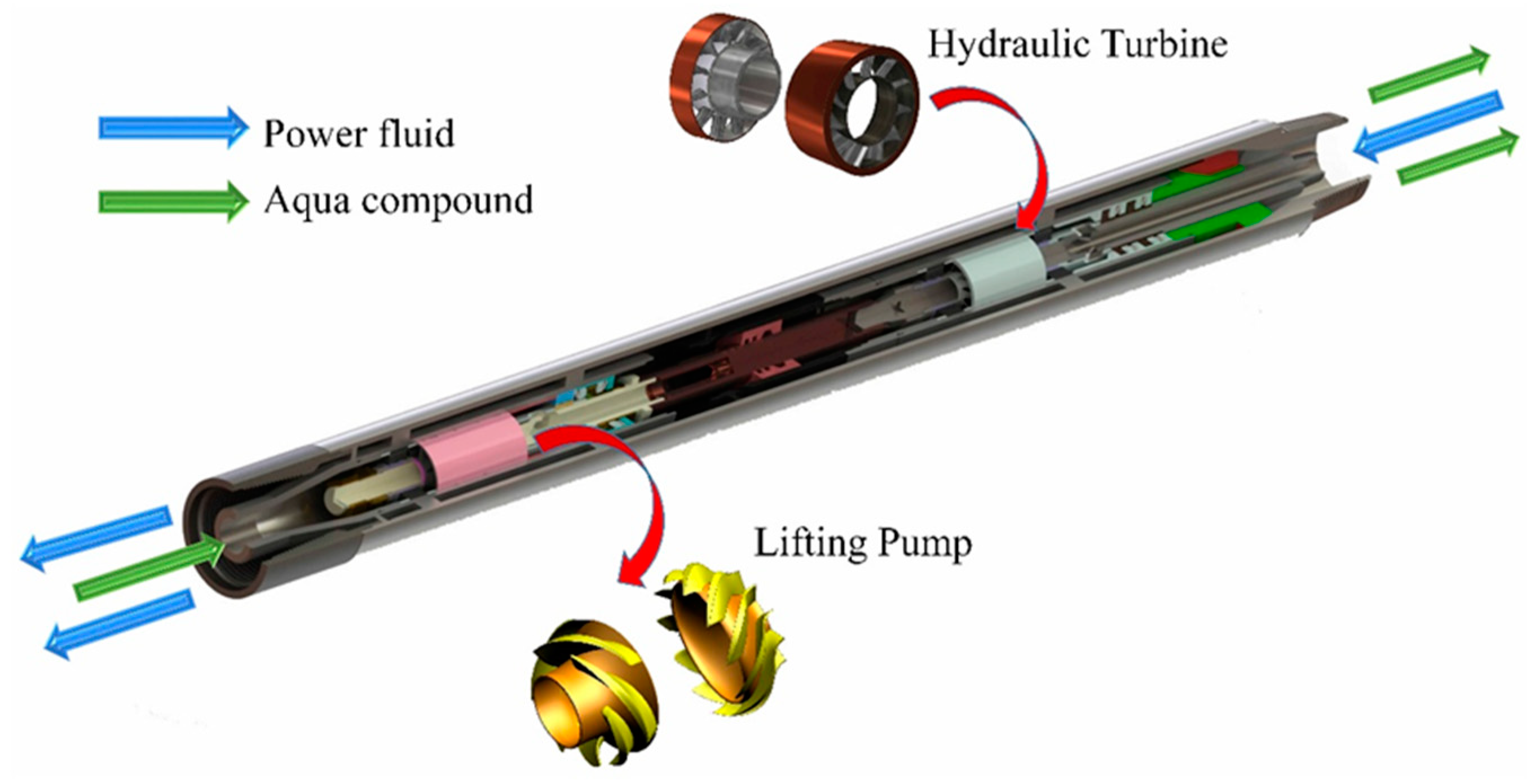 Processes 12 00284 g001