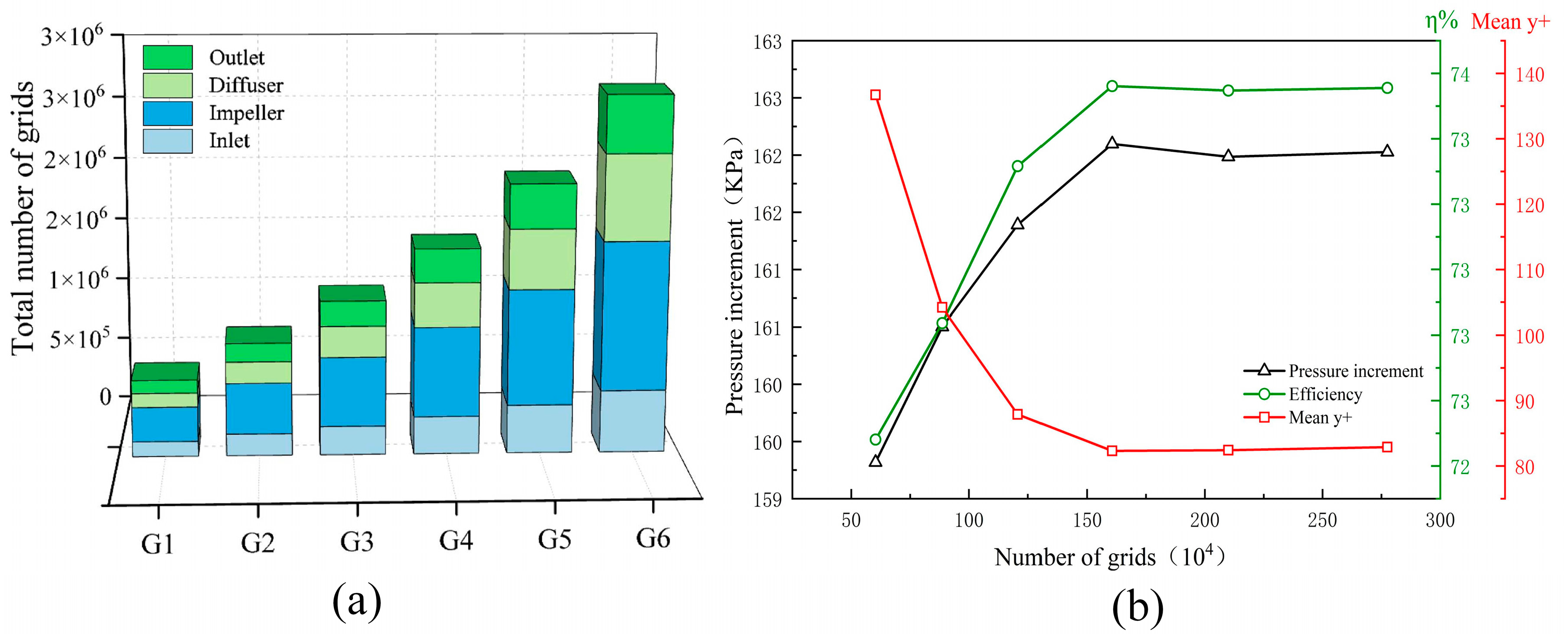 Processes 12 00284 g005