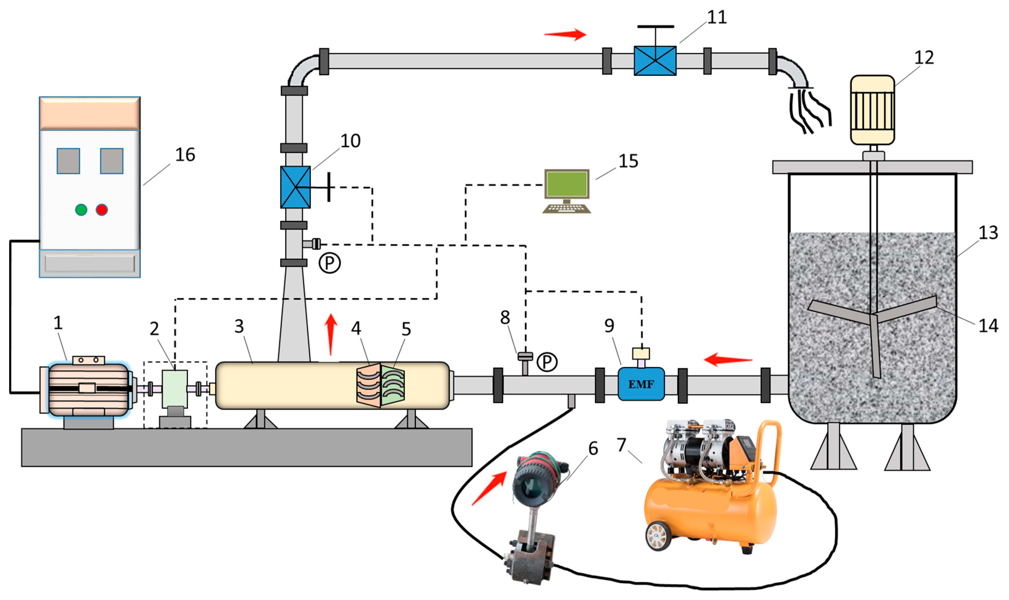 Processes 12 00284 g008