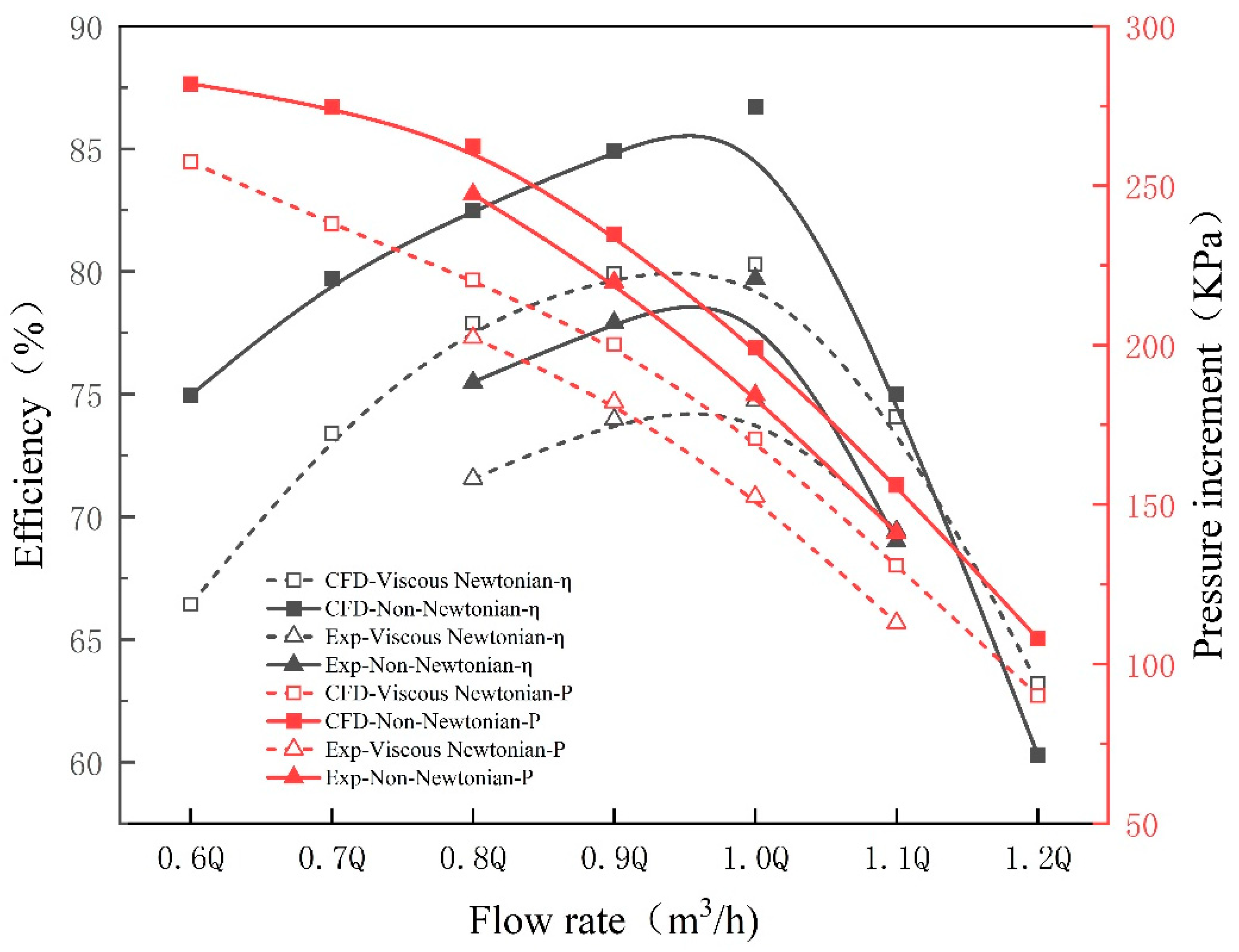 Processes 12 00284 g009
