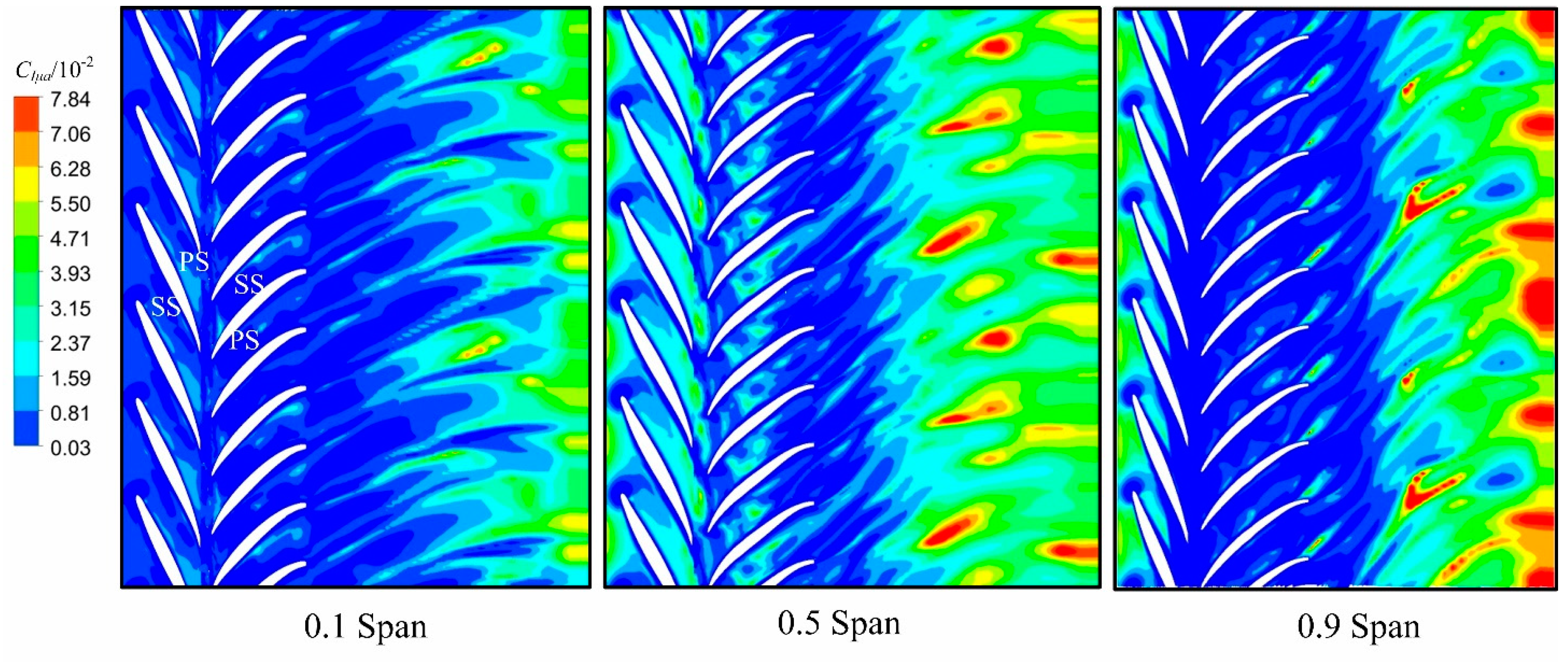 Processes 12 00284 g010