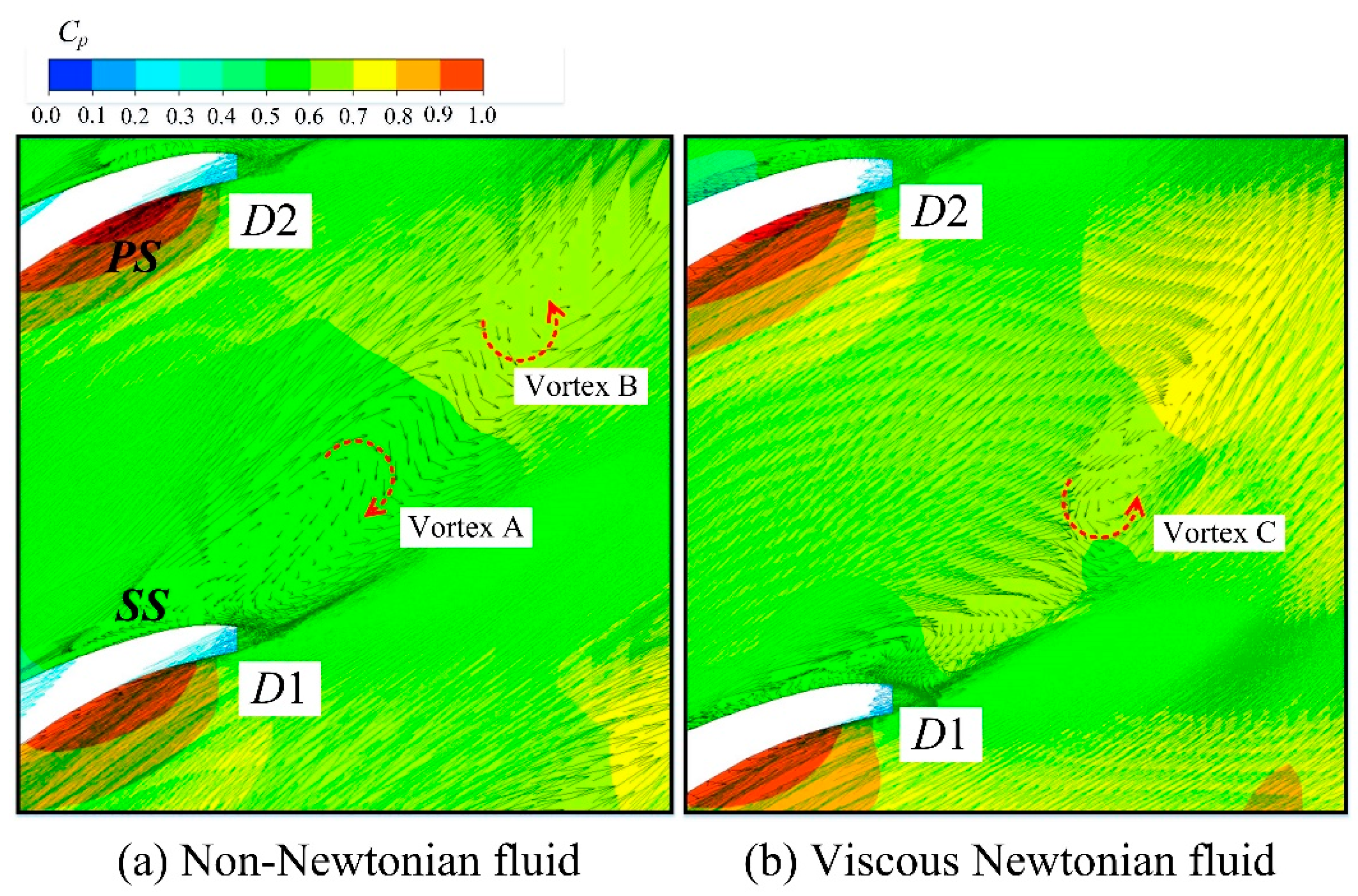 Processes 12 00284 g014