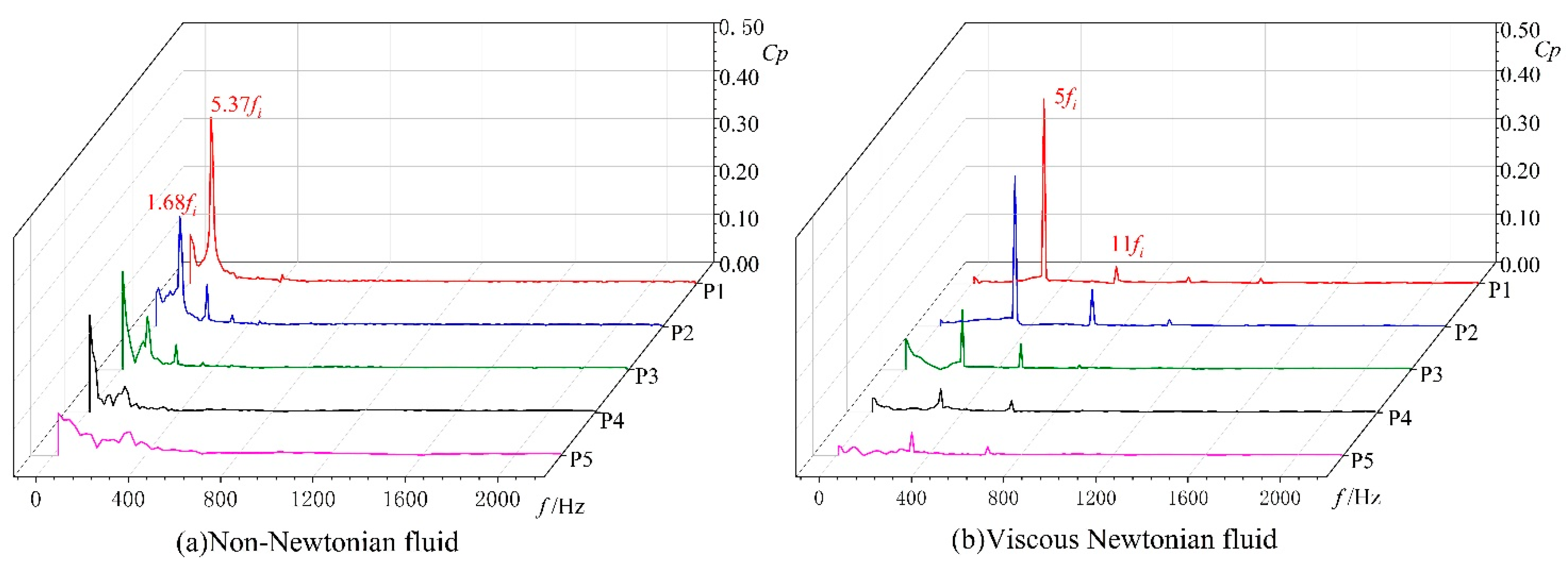 Processes 12 00284 g016