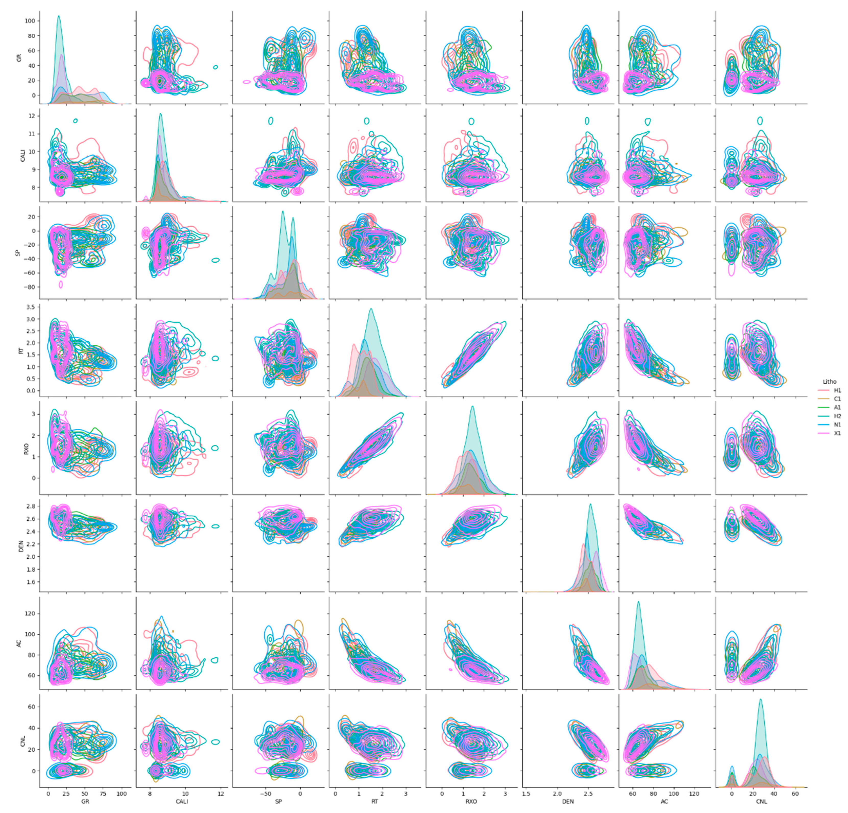 Processes 12 00285 g003