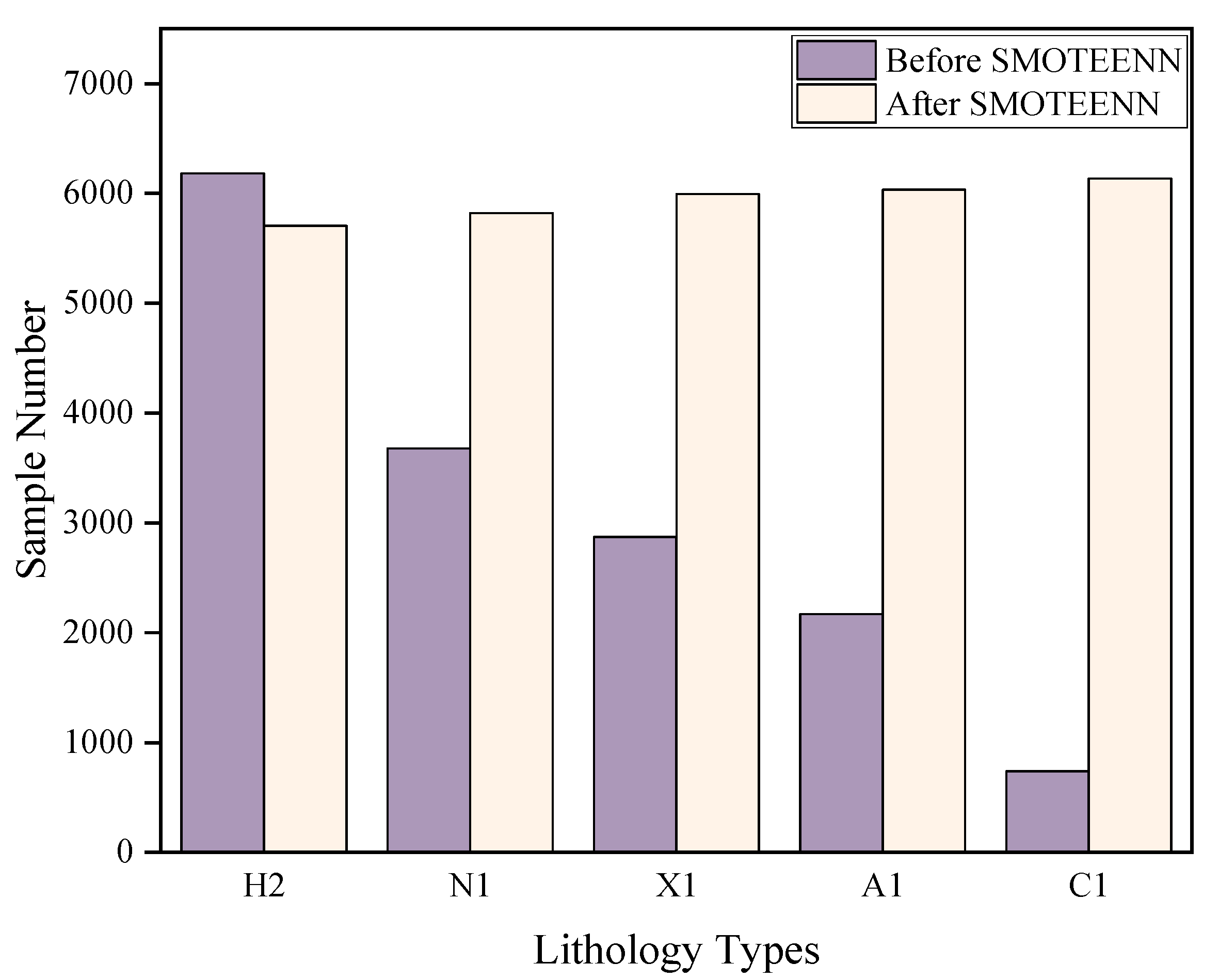 Processes 12 00285 g004