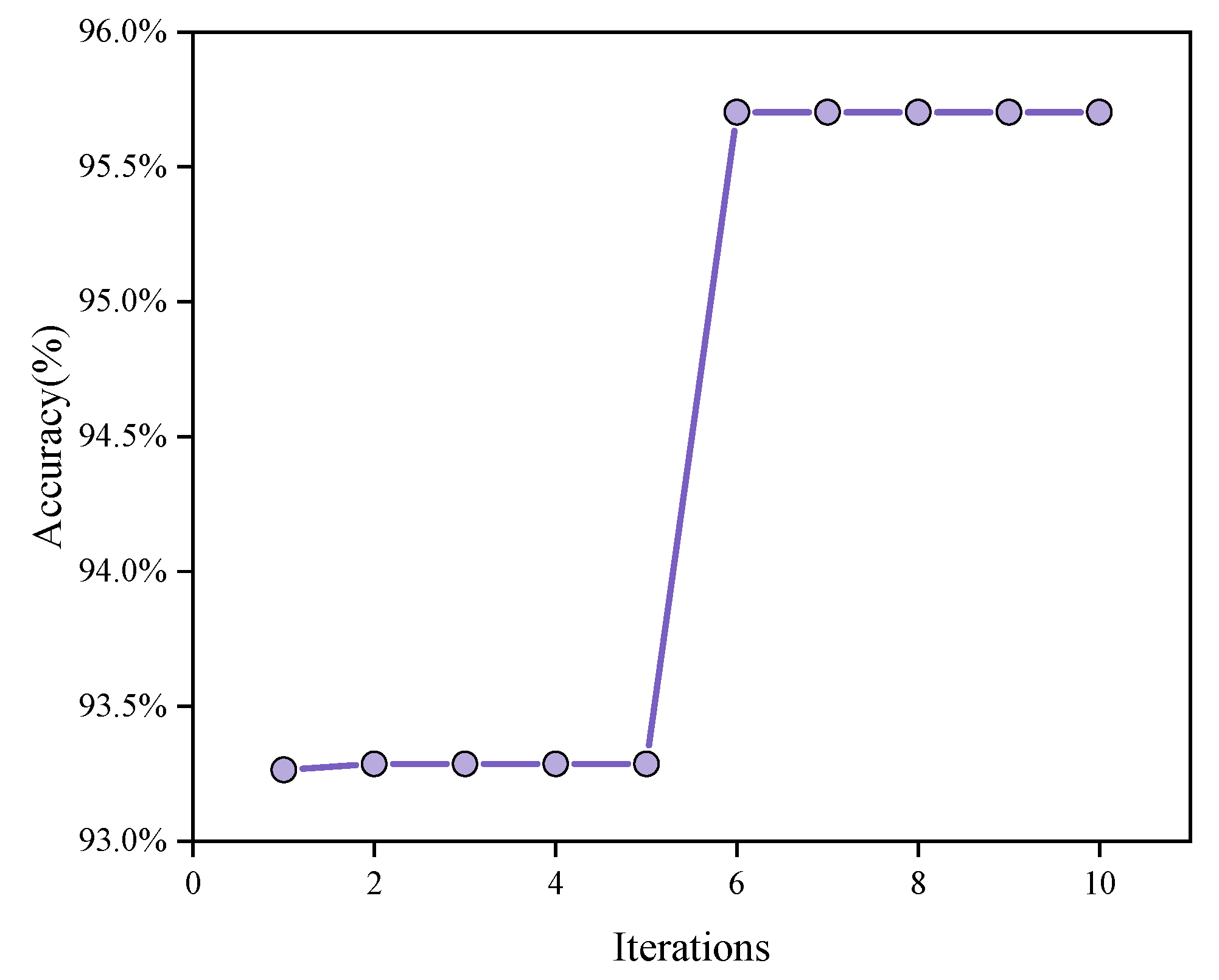 Processes 12 00285 g005