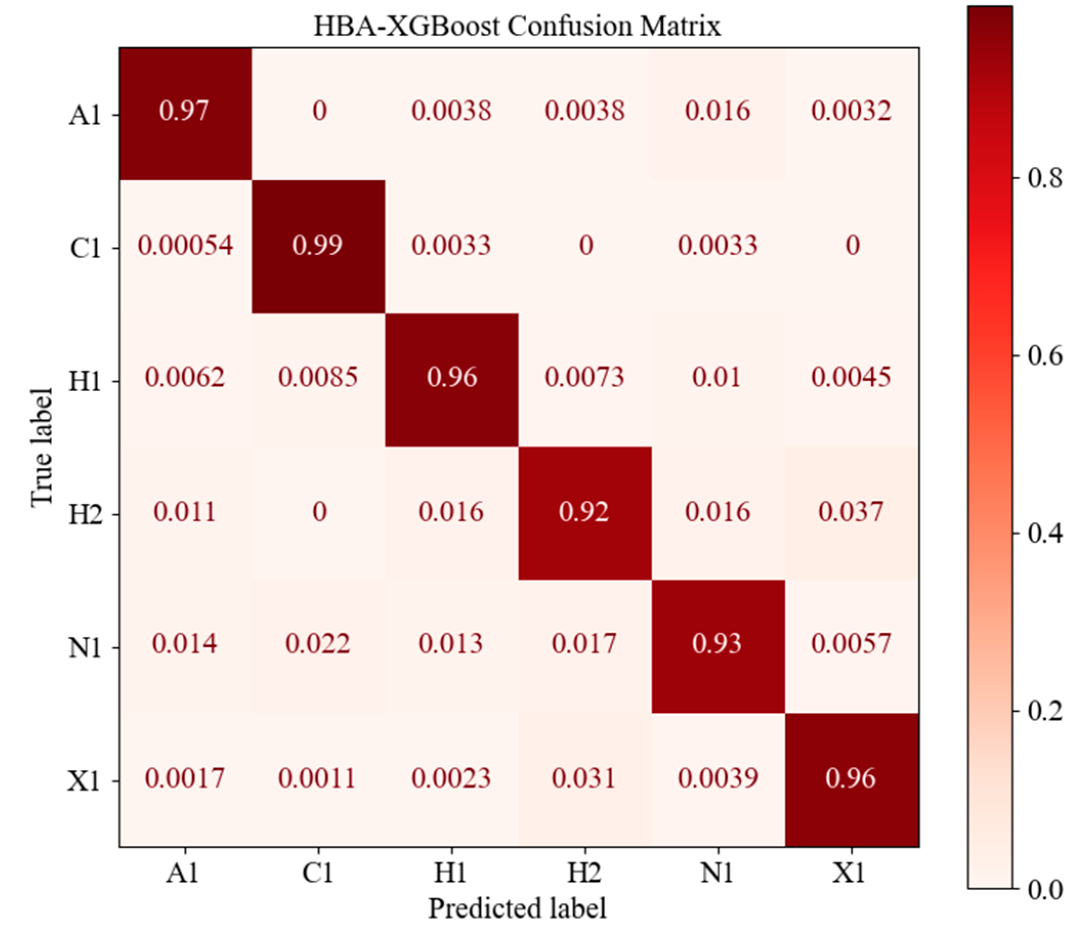 Processes 12 00285 g006