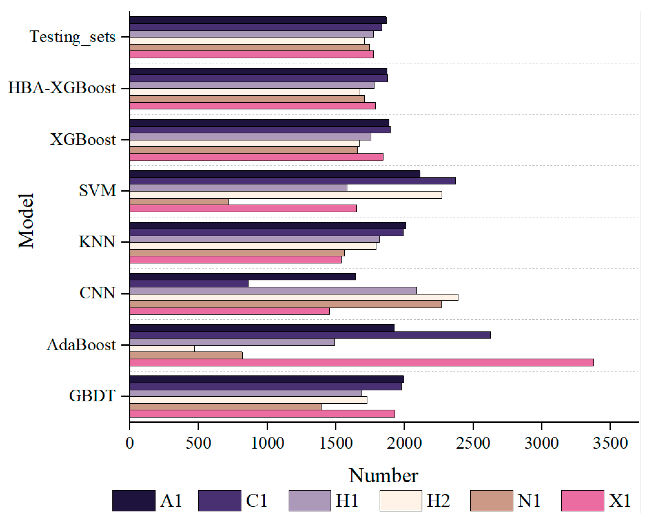Processes 12 00285 g007