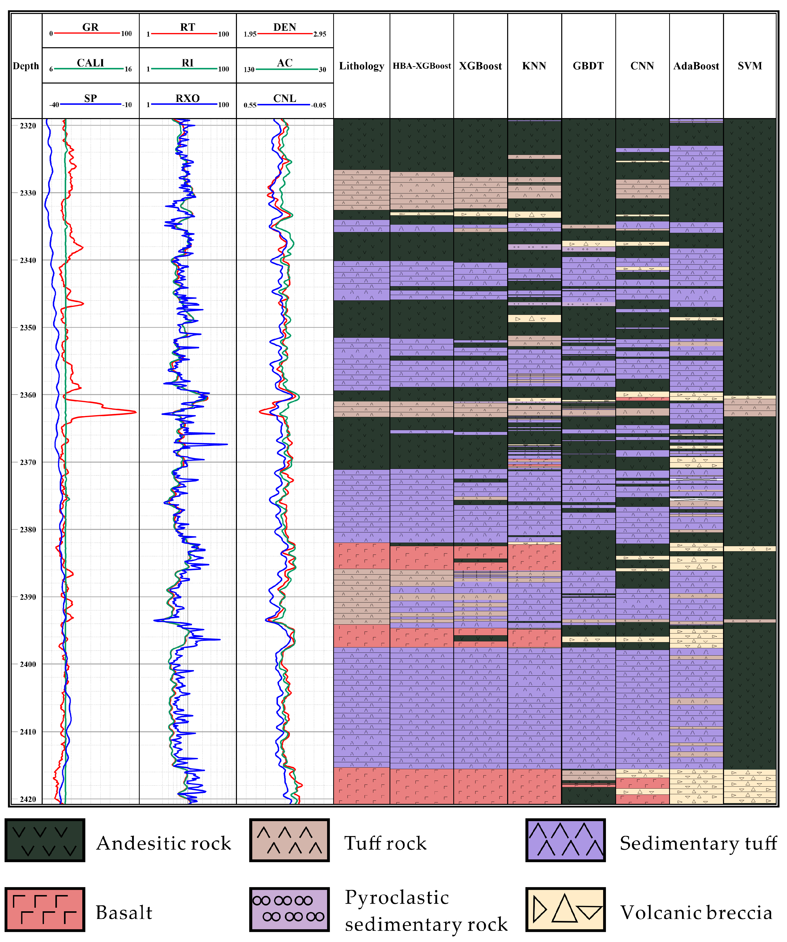 Processes 12 00285 g009