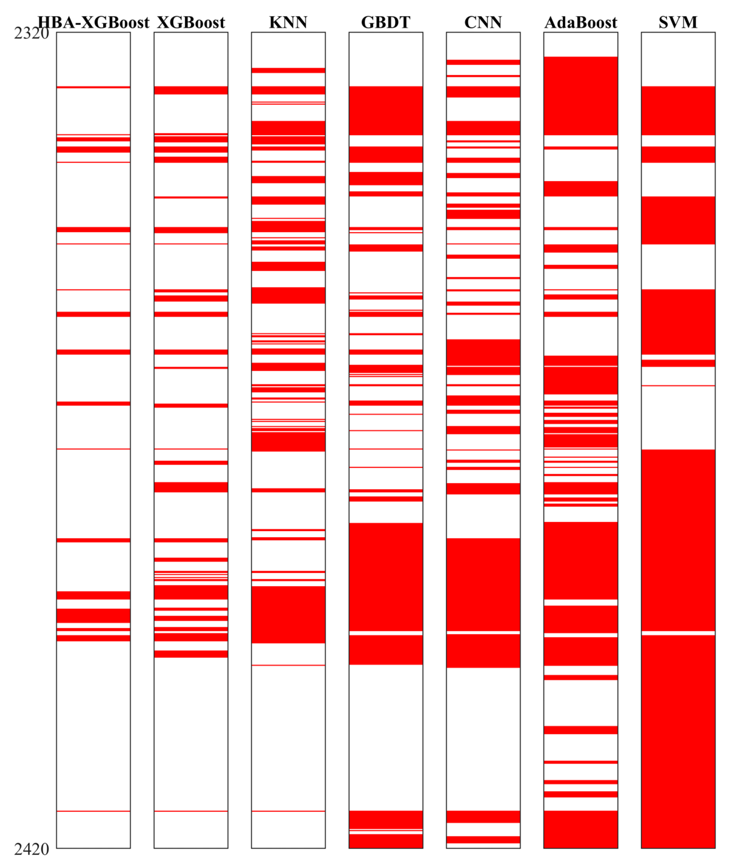 Processes 12 00285 g011