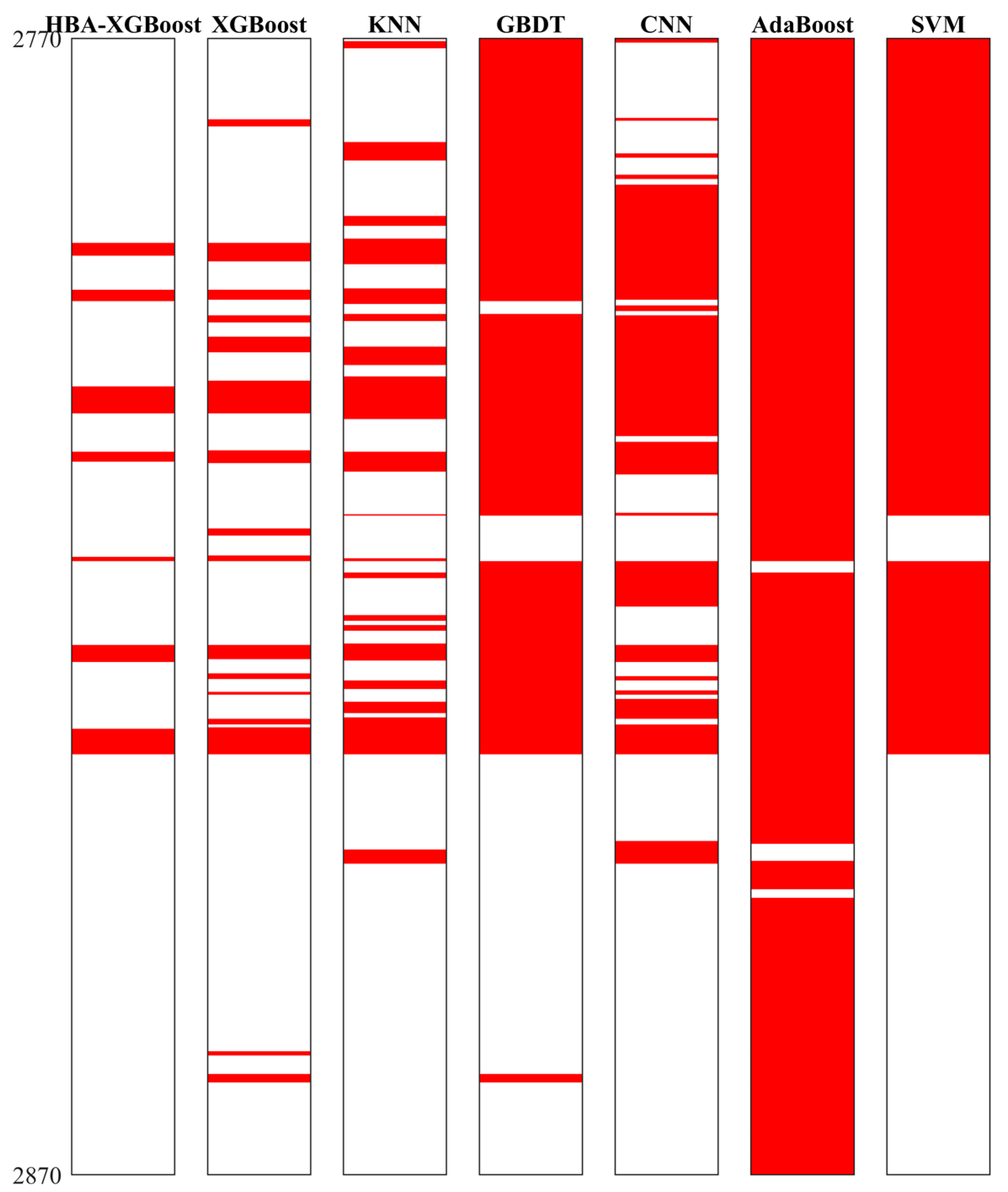 Processes 12 00285 g012