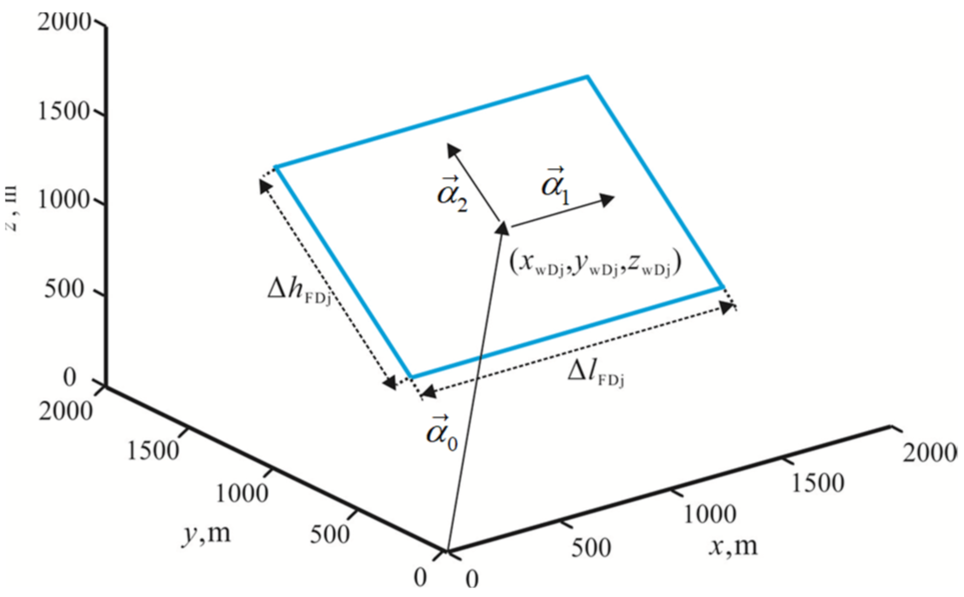 Processes 12 00286 g003