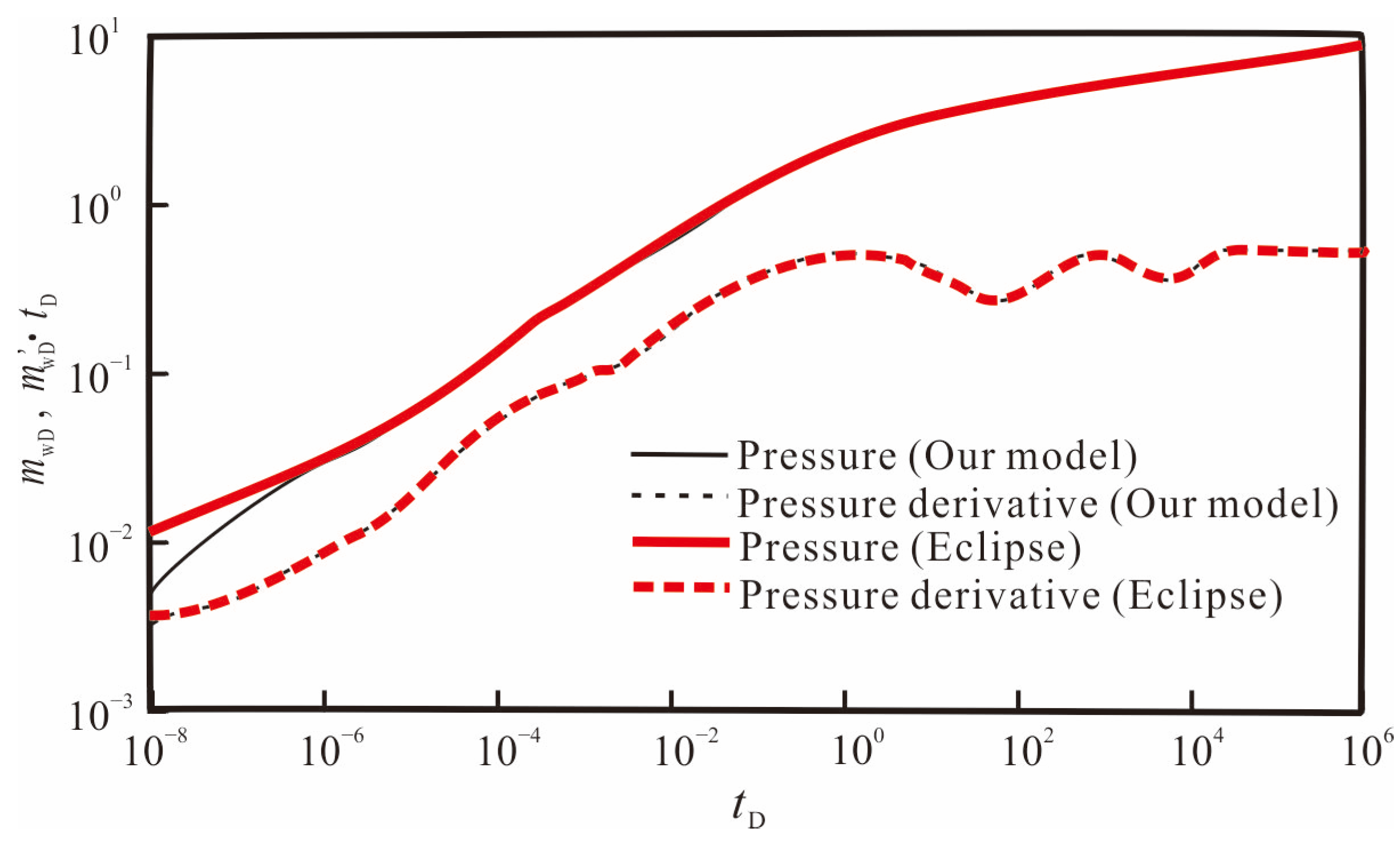 Processes 12 00286 g006