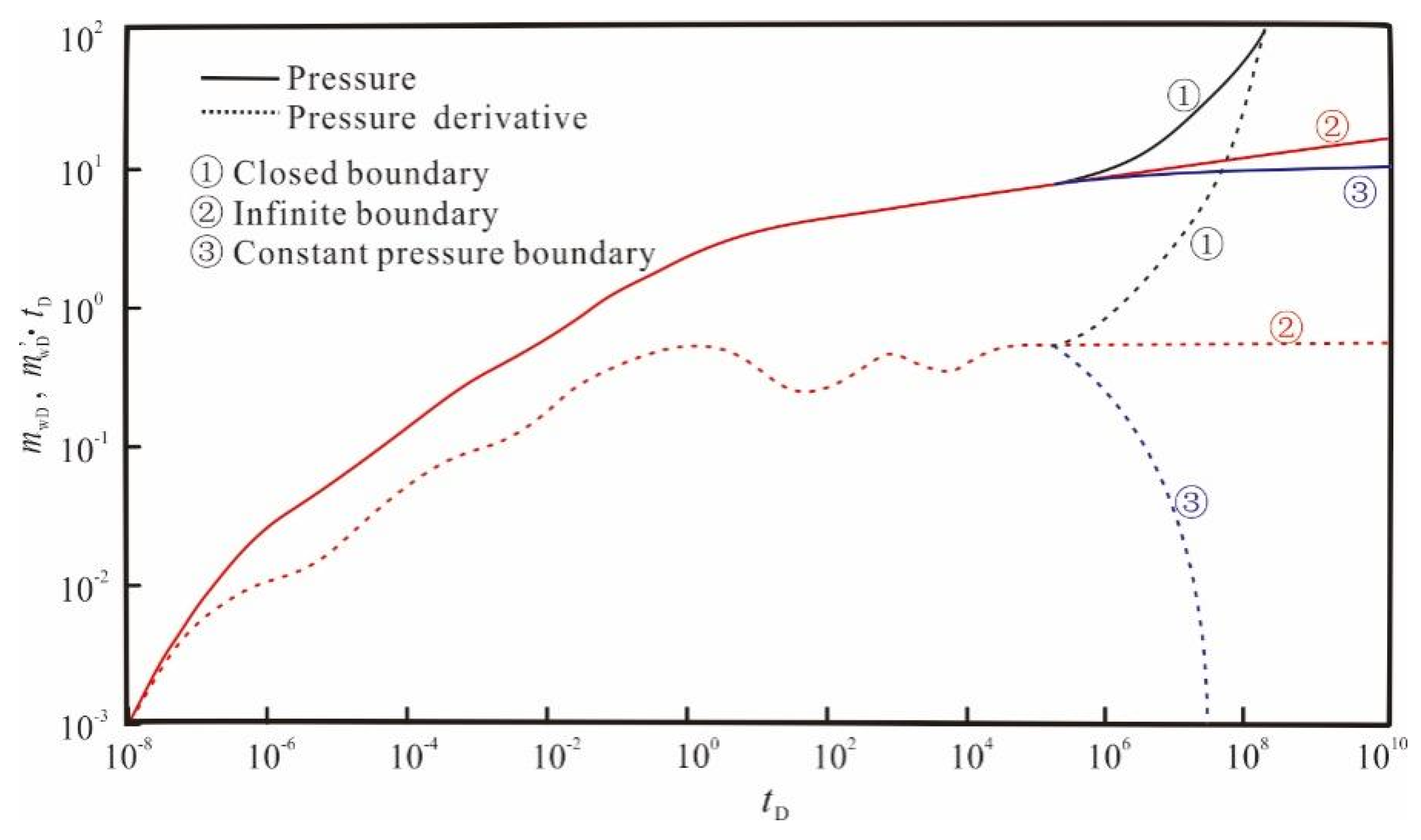Processes 12 00286 g009