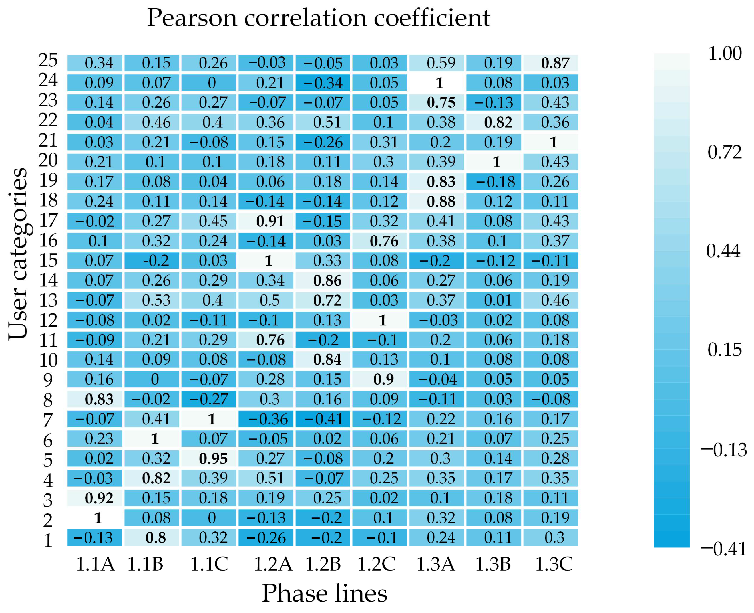 Processes 12 00288 g003