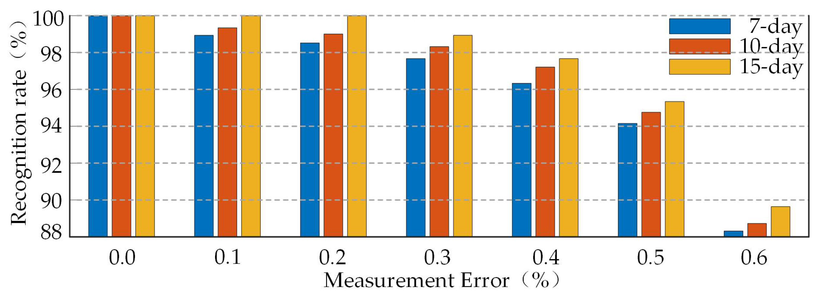 Processes 12 00288 g004