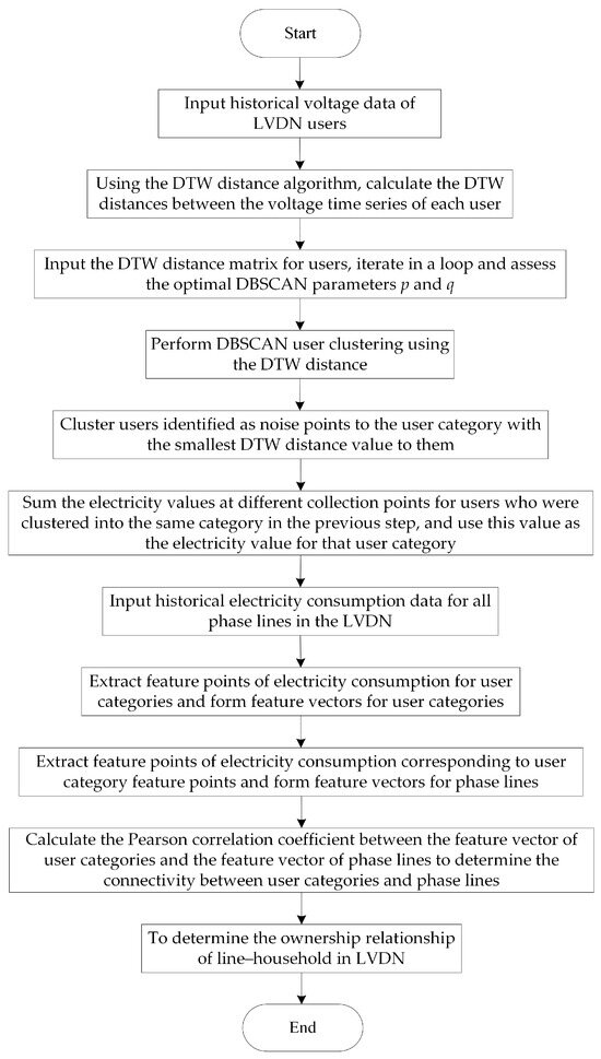 Processes 12 00288 g0a1