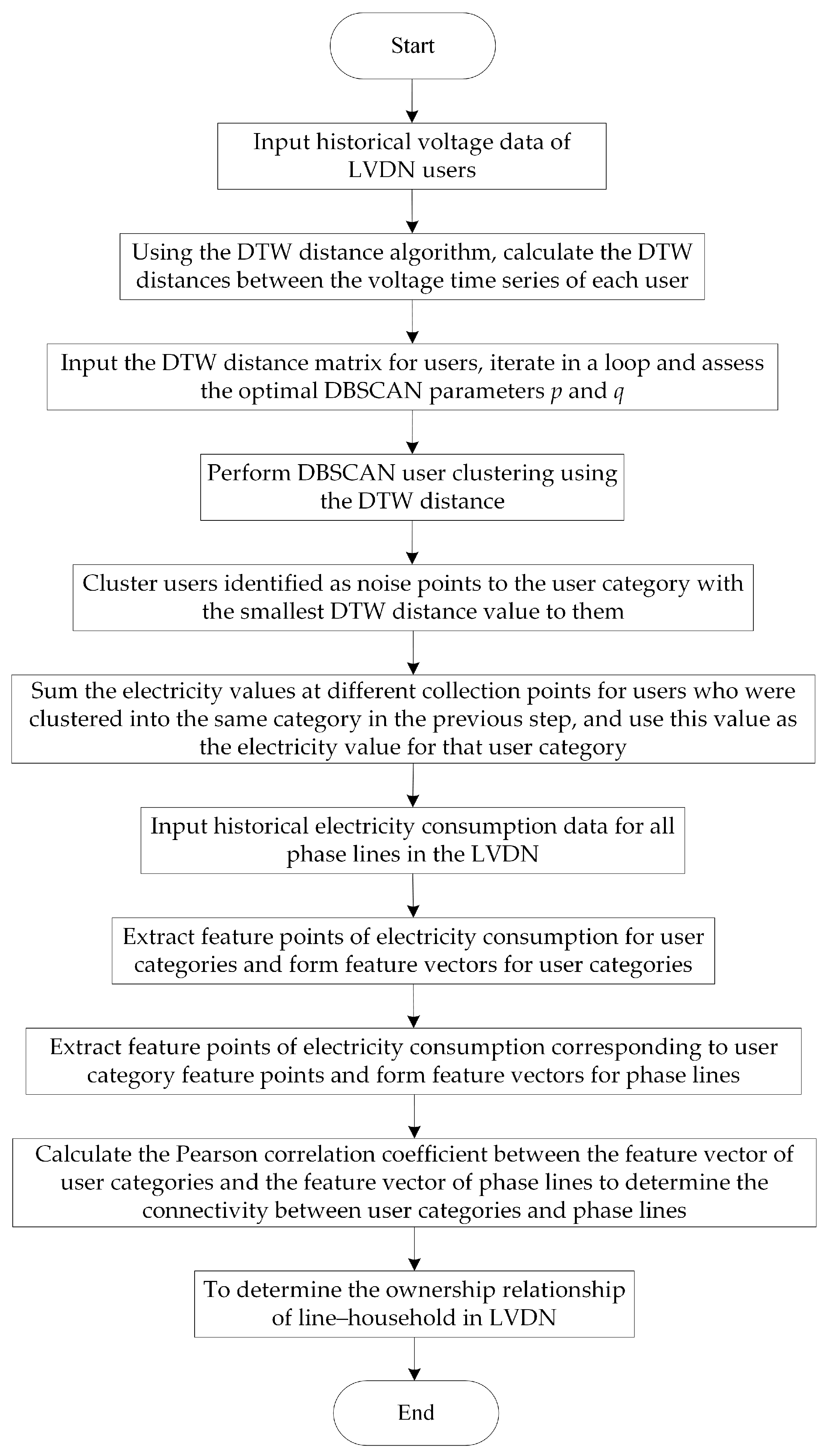 Processes 12 00288 g0a1