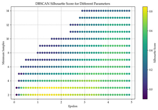 Processes 12 00288 g0a3