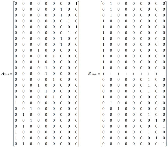 Processes 12 00288 g0a4