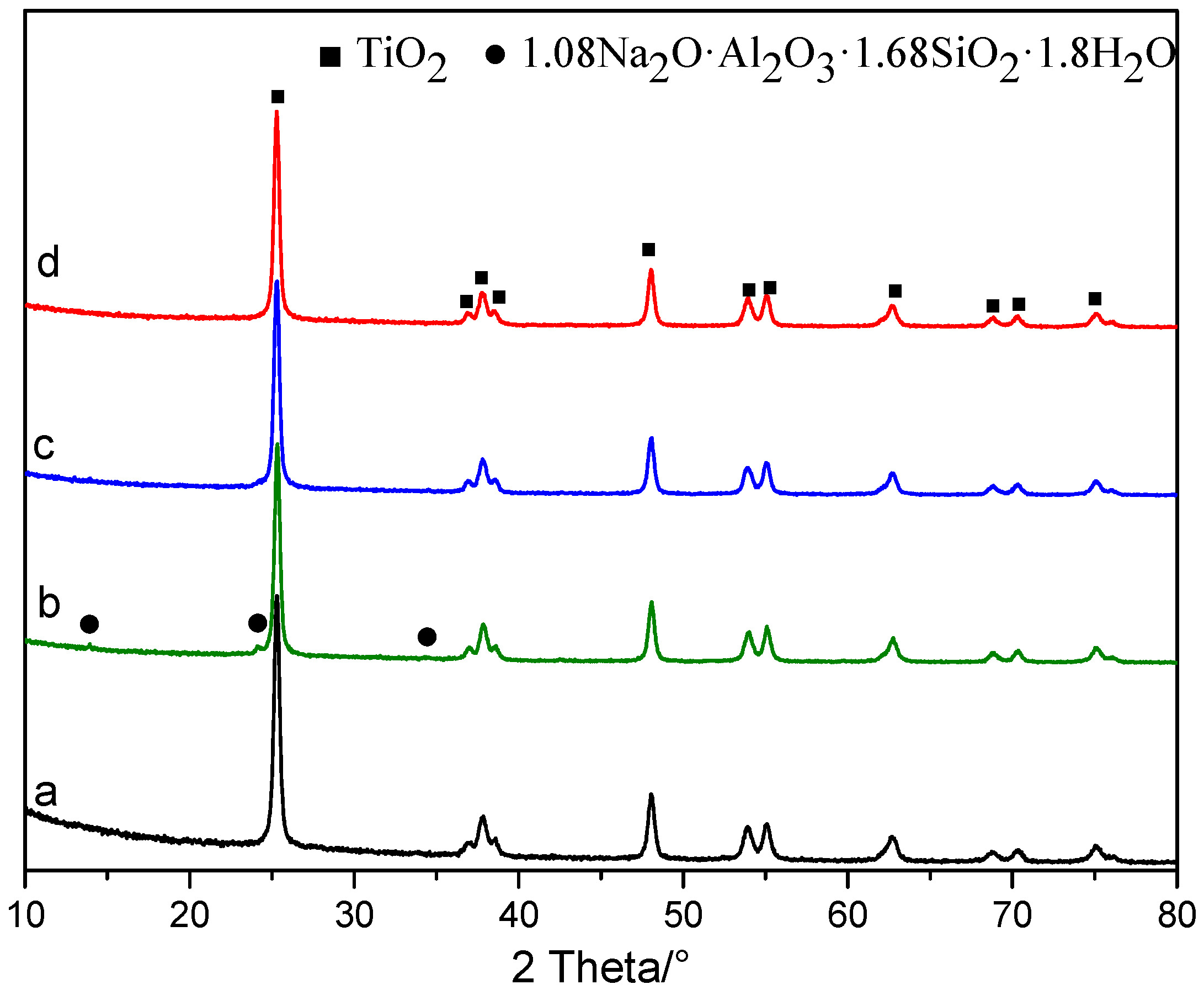 Processes 12 00290 g006