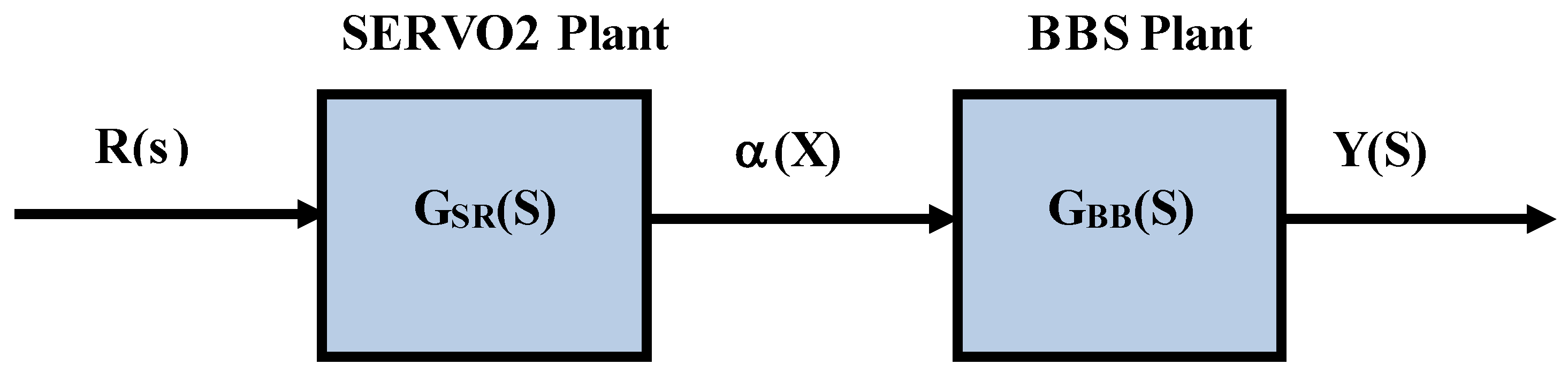 Processes 12 00291 g002
