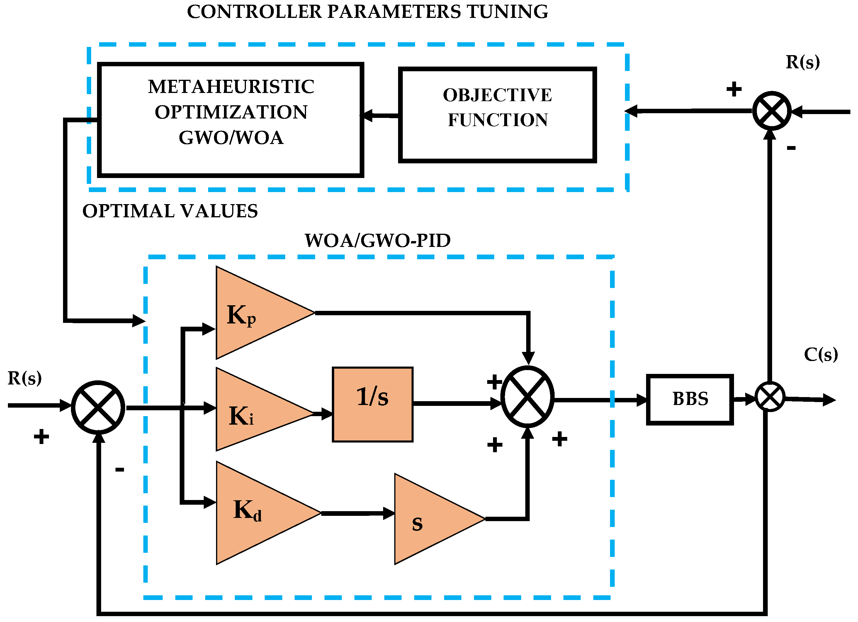 Processes 12 00291 g003
