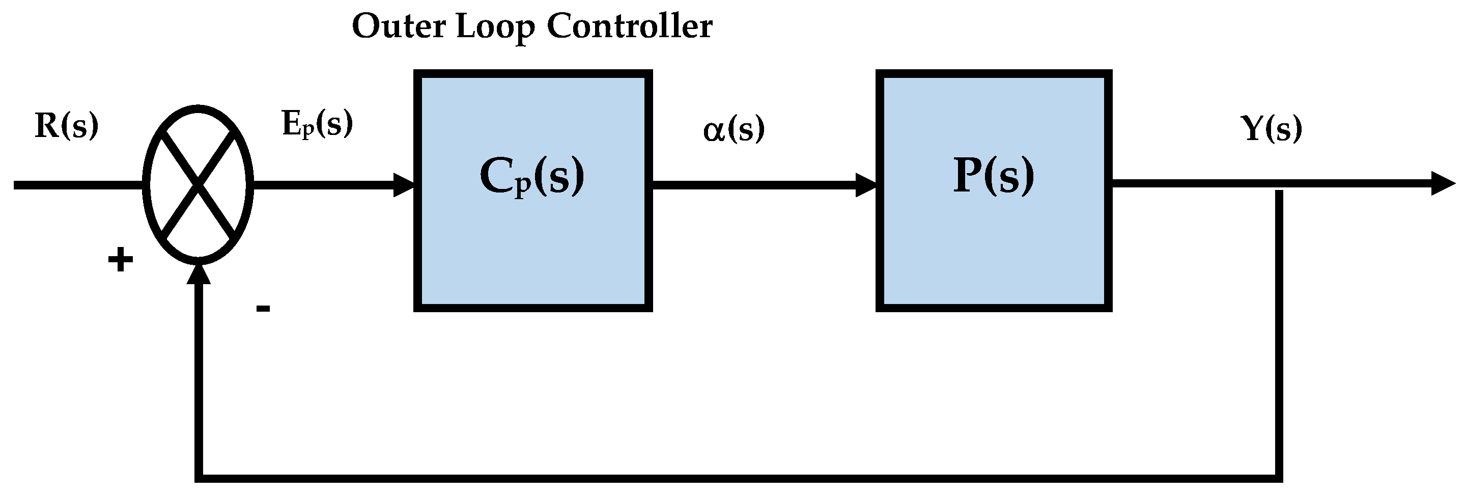 Processes 12 00291 g005