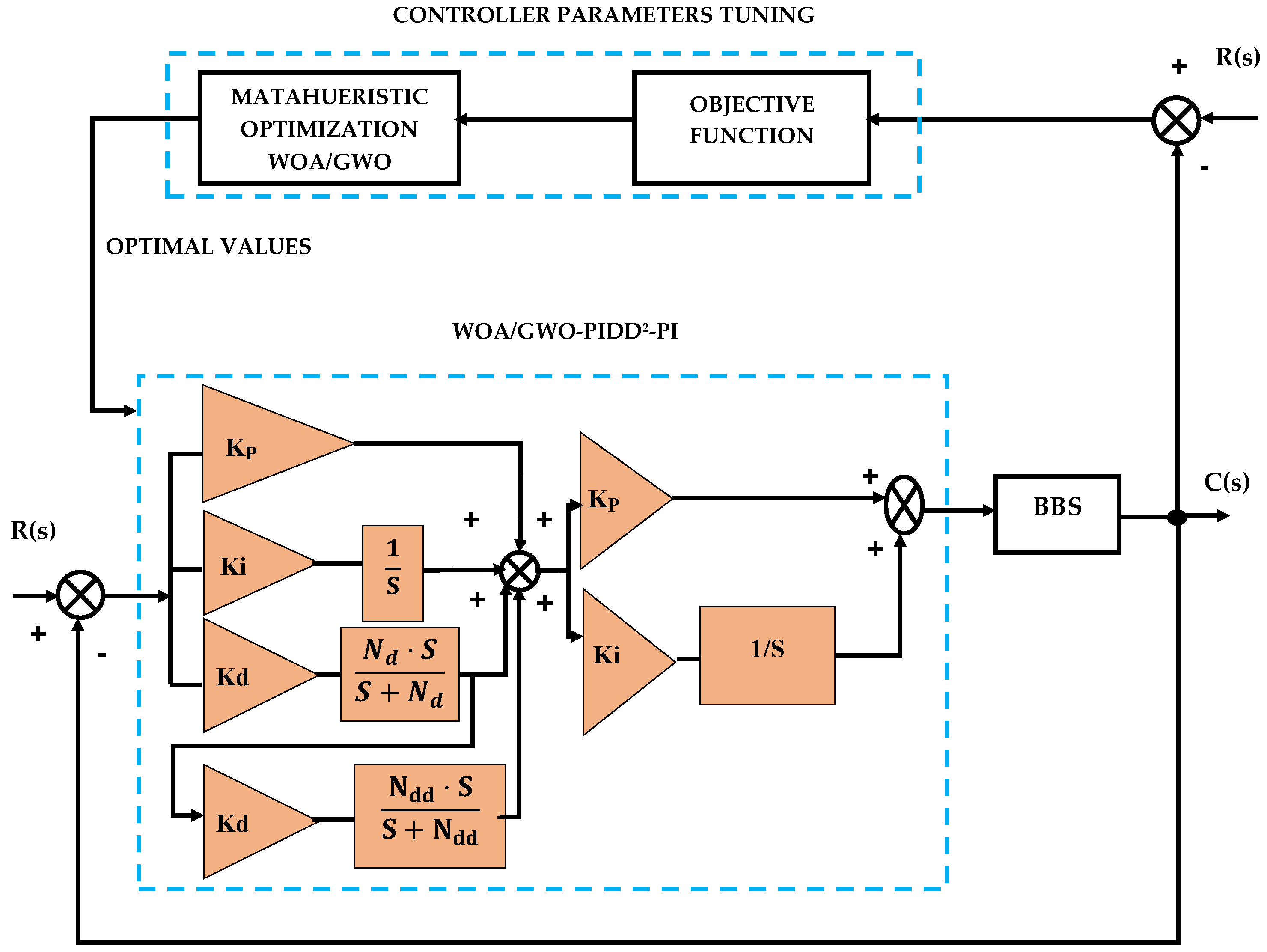 Processes 12 00291 g006