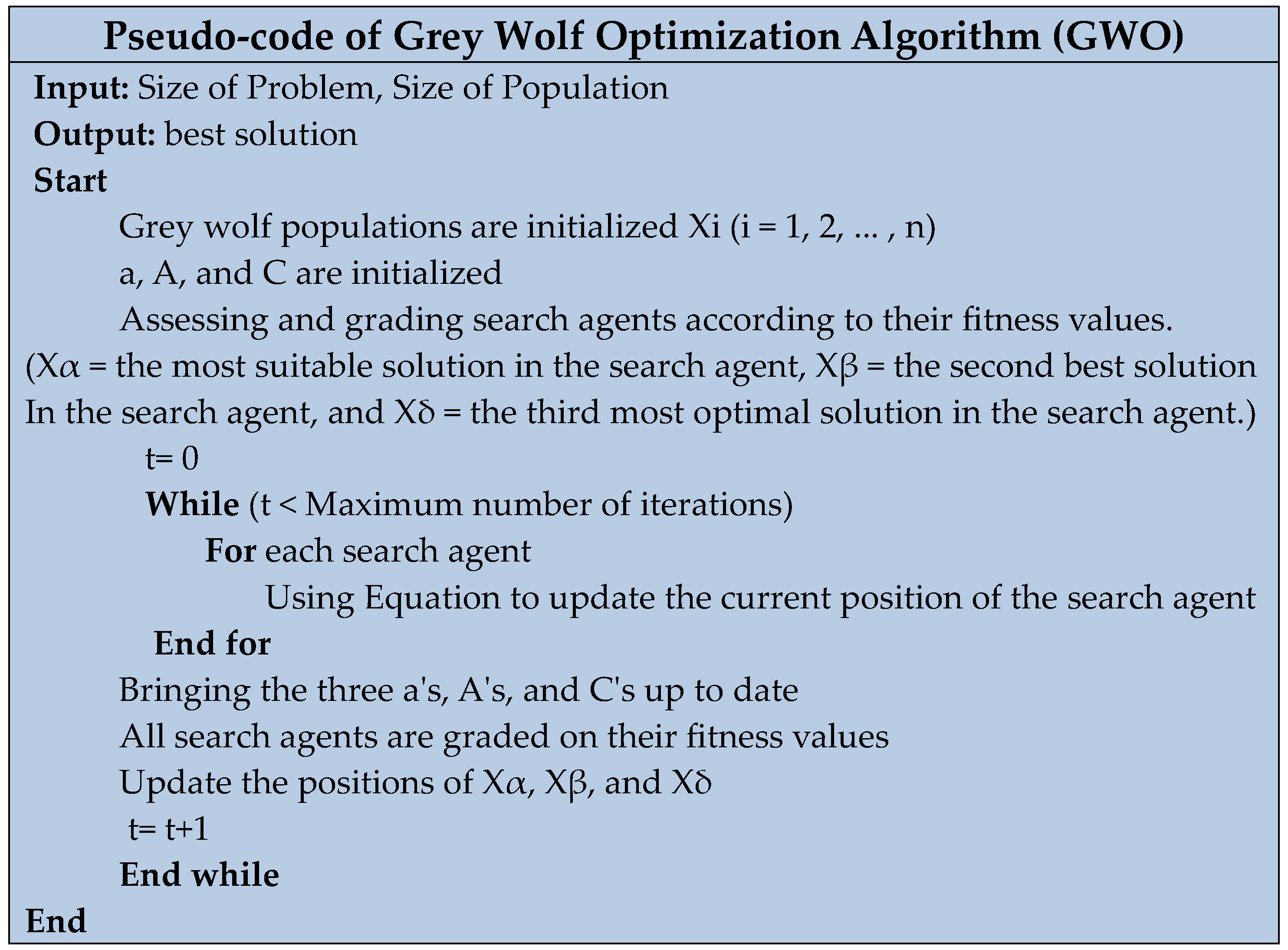 Processes 12 00291 g009