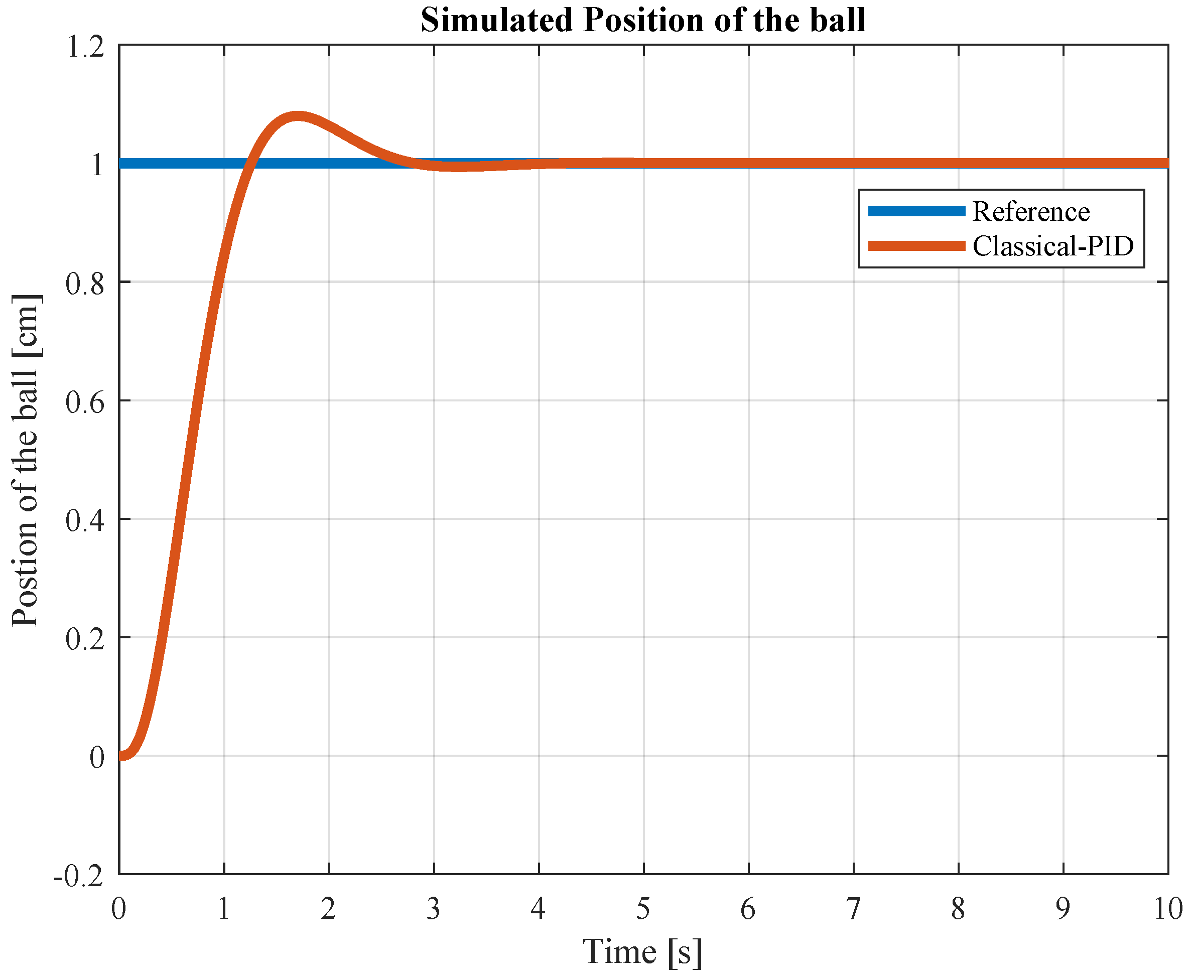 Processes 12 00291 g010